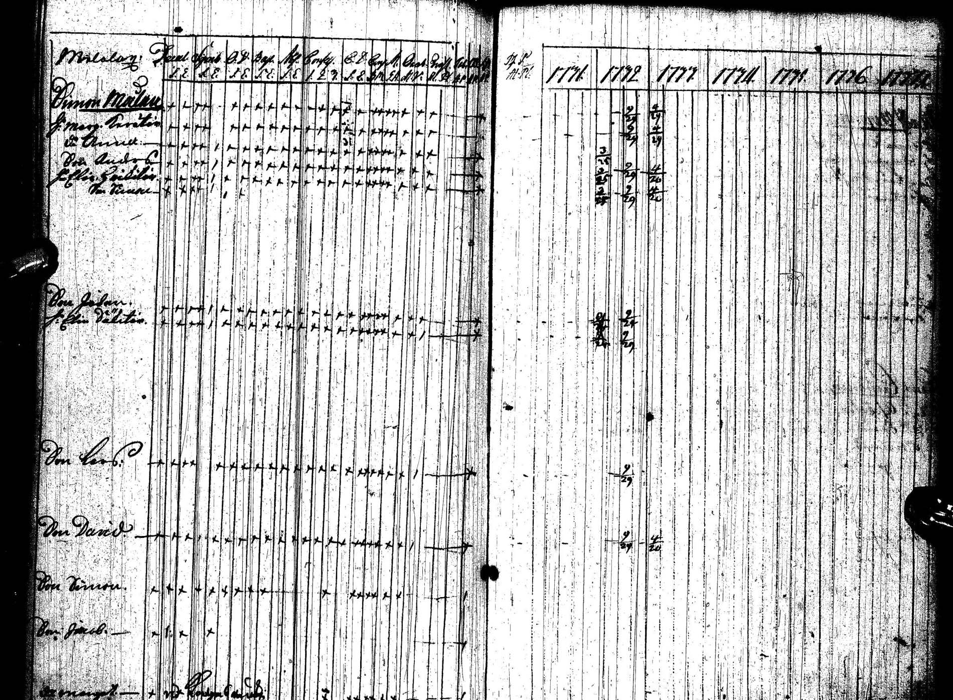 [ ../kirjat/Kirkonkirjat/paltamo/rippikirja_1731-1737_ik181/kuvat/143.jpg ]