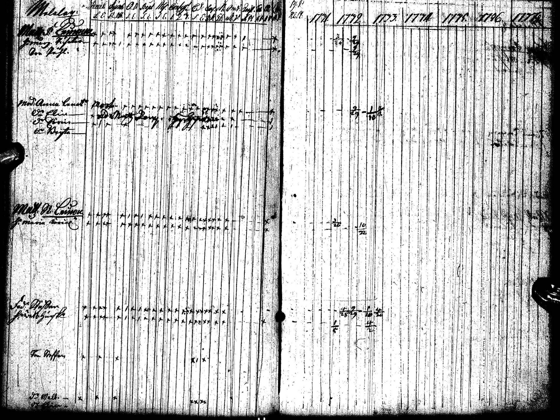 [ ../kirjat/Kirkonkirjat/paltamo/rippikirja_1731-1737_ik181/kuvat/146.jpg ]