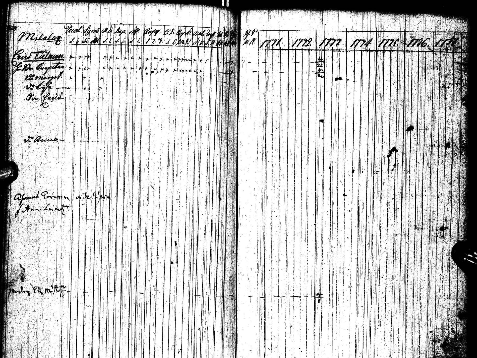 [ ../kirjat/Kirkonkirjat/paltamo/rippikirja_1731-1737_ik181/kuvat/151.jpg ]