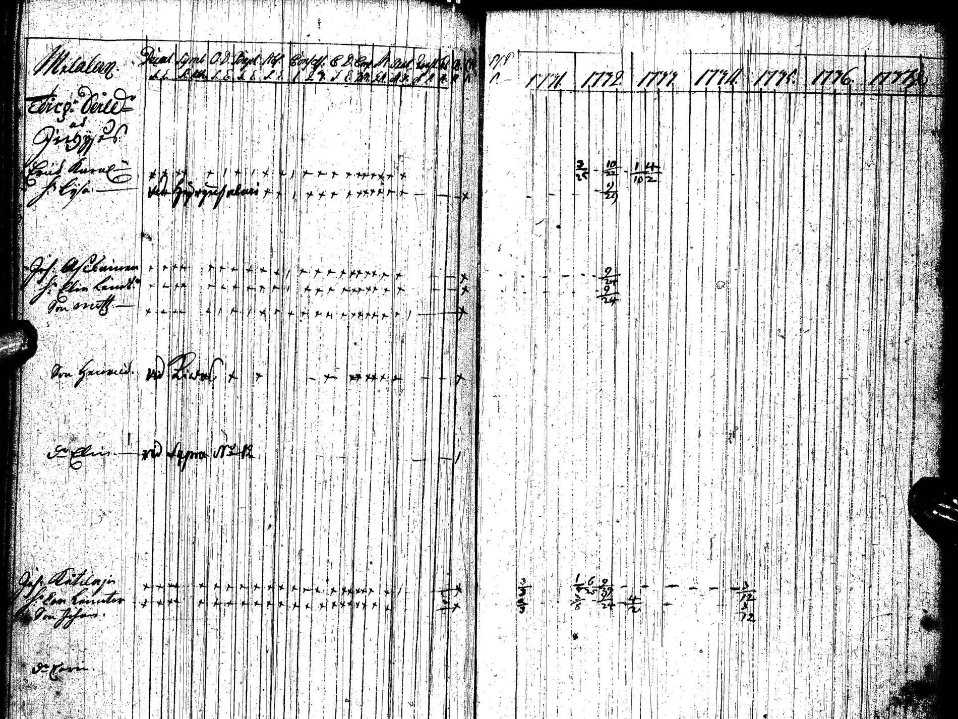 [ ../kirjat/Kirkonkirjat/paltamo/rippikirja_1731-1737_ik181/kuvat/152.jpg ]