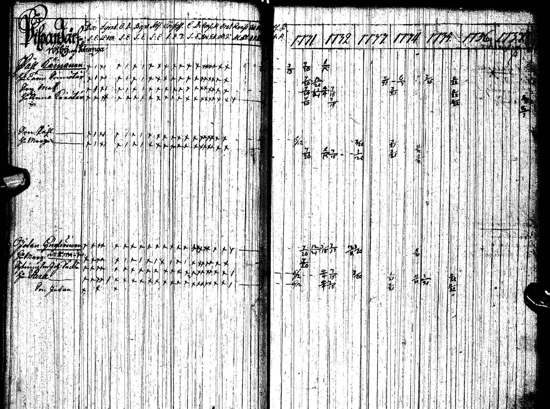 [ ../kirjat/Kirkonkirjat/paltamo/rippikirja_1731-1737_ik181/kuvat/43.jpg ]