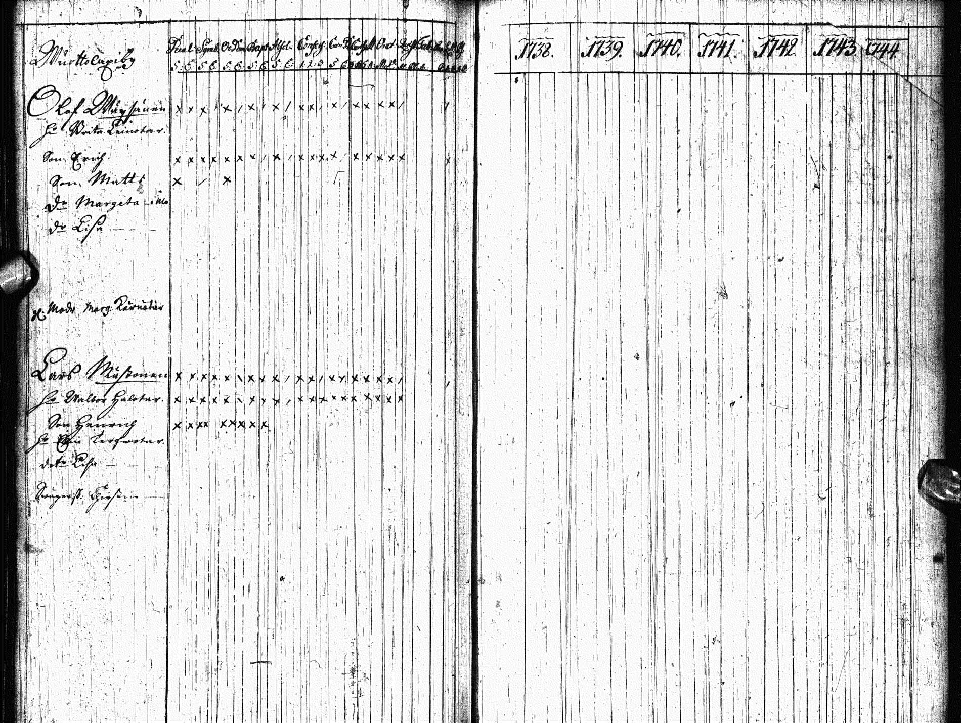 [ ../kirjat/Kirkonkirjat/paltamo/rippikirja_1731-1744_ik180-181/kuvat/104.jpg ]