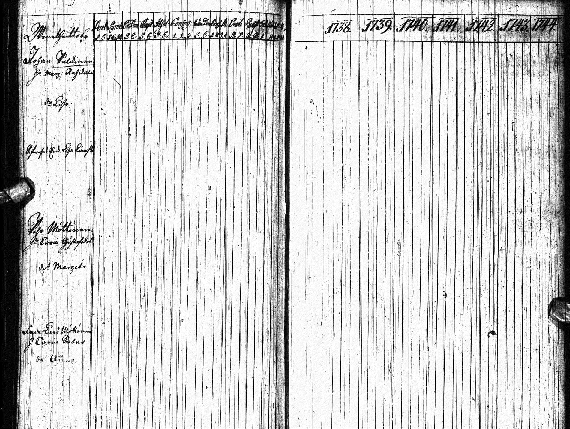 [ ../kirjat/Kirkonkirjat/paltamo/rippikirja_1731-1744_ik180-181/kuvat/126.jpg ]