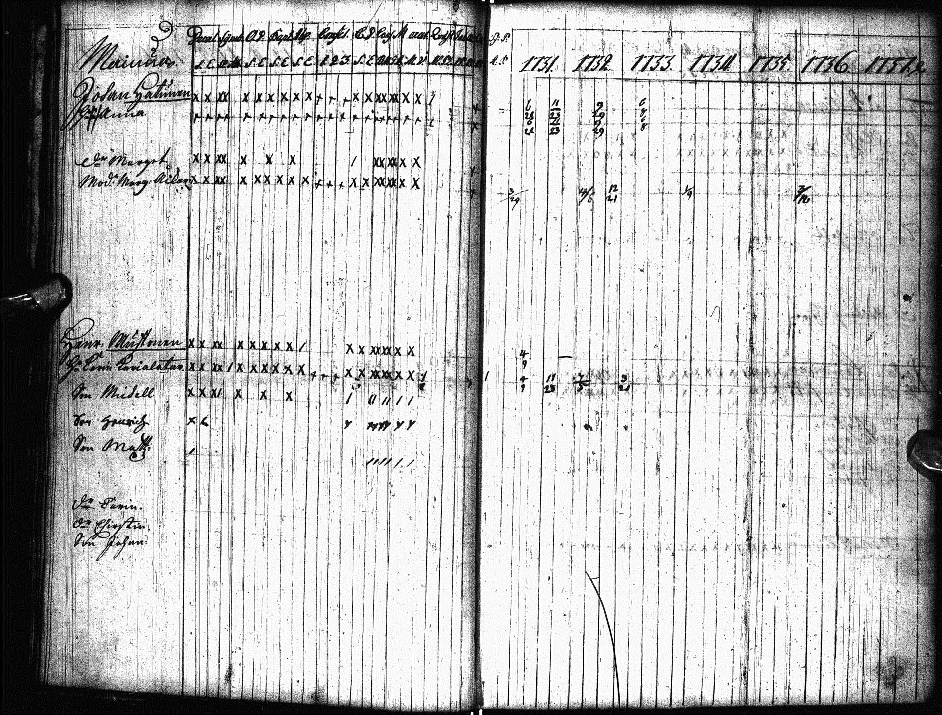 [ ../kirjat/Kirkonkirjat/paltamo/rippikirja_1731-1744_ik180-181/kuvat/13.jpg ]