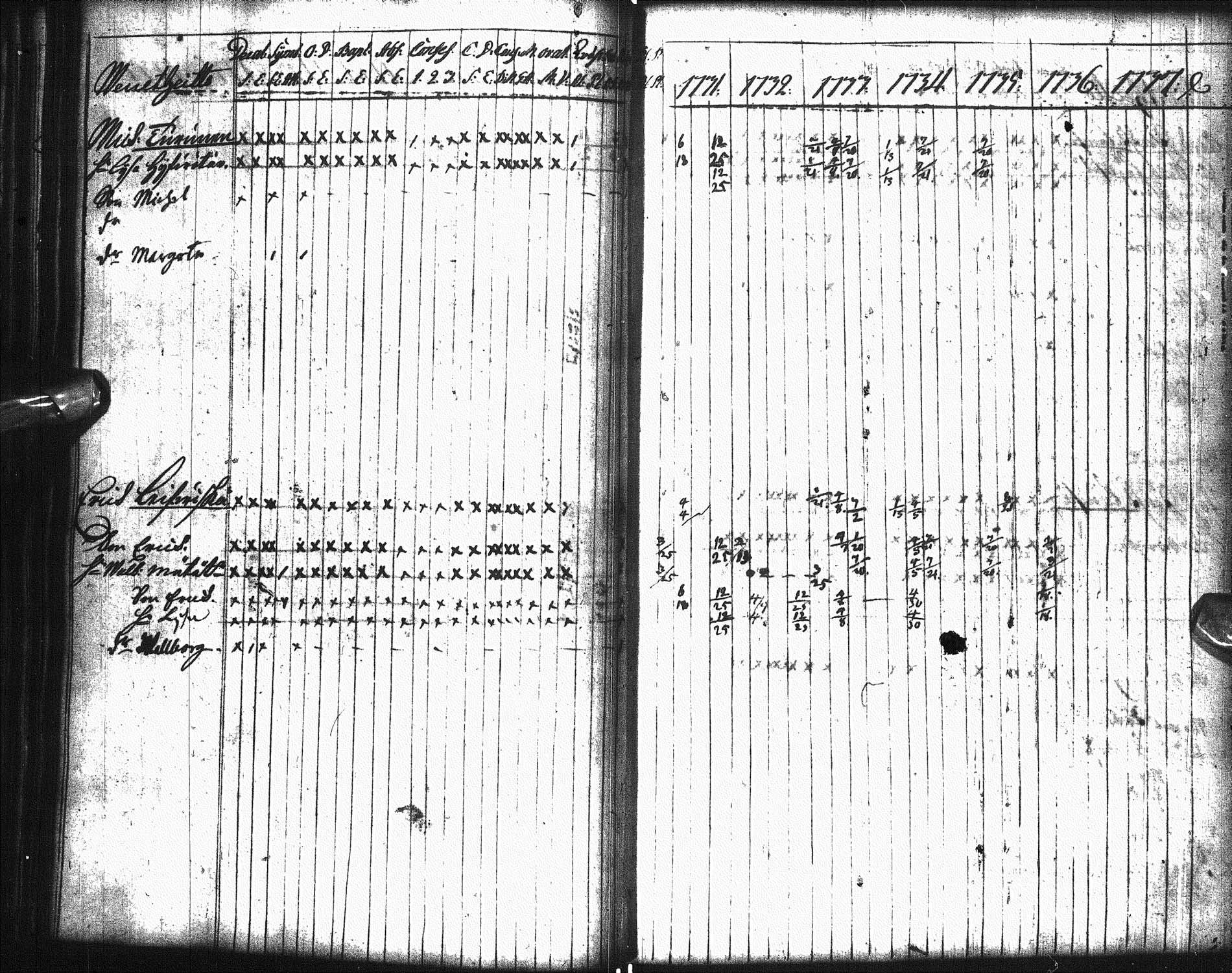 [ ../kirjat/Kirkonkirjat/paltamo/rippikirja_1731-1744_ik180-181/kuvat/41.jpg ]