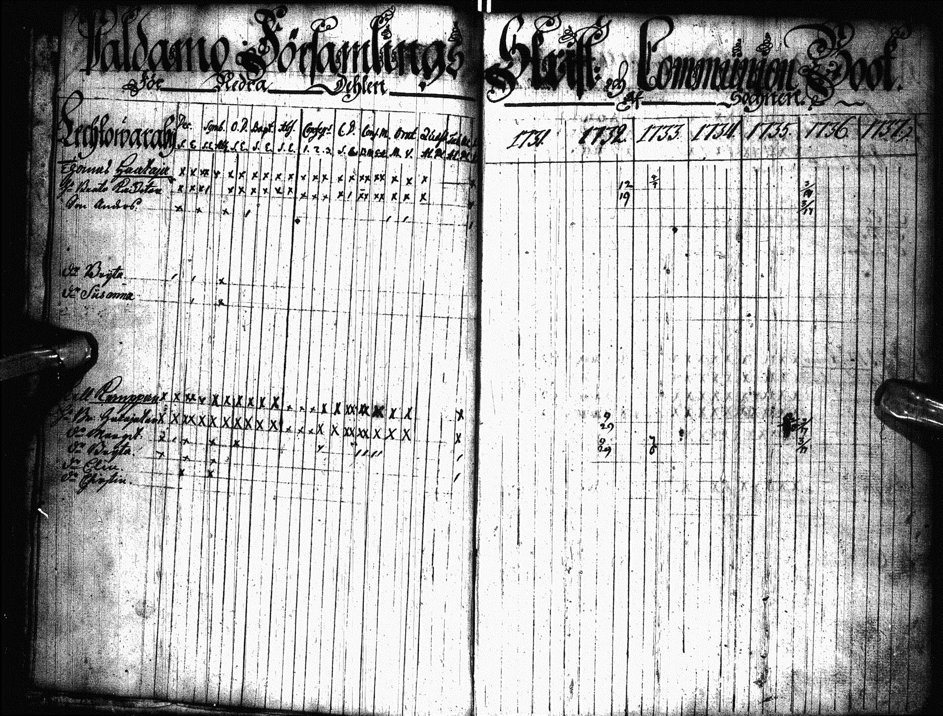 [ ../kirjat/Kirkonkirjat/paltamo/rippikirja_1731-1744_ik180-181/kuvat/6.jpg ]