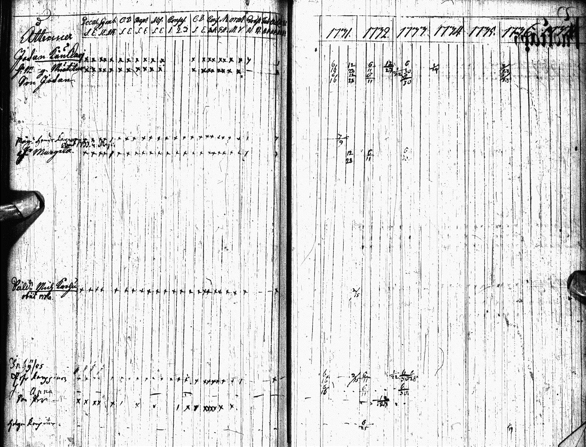 [ ../kirjat/Kirkonkirjat/paltamo/rippikirja_1731-1744_ik180-181/kuvat/65.jpg ]