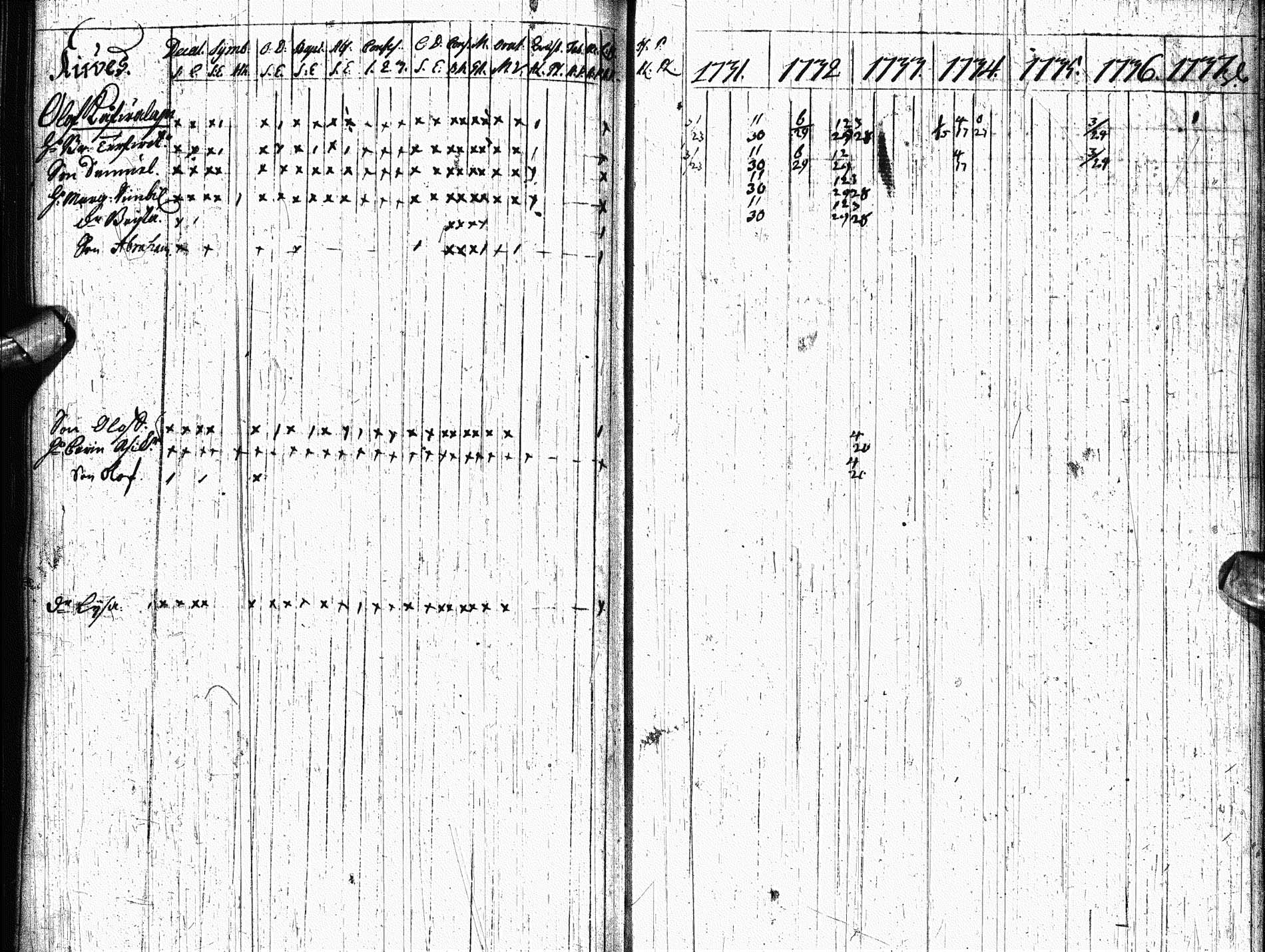 [ ../kirjat/Kirkonkirjat/paltamo/rippikirja_1731-1744_ik180-181/kuvat/70.jpg ]