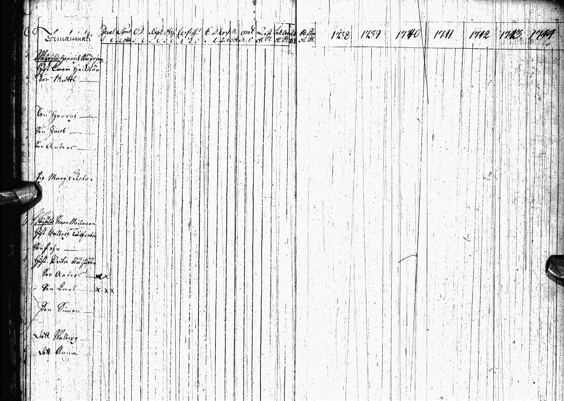 [ ../kirjat/Kirkonkirjat/paltamo/rippikirja_1738-1744_ik181/kuvat/11.jpg ]