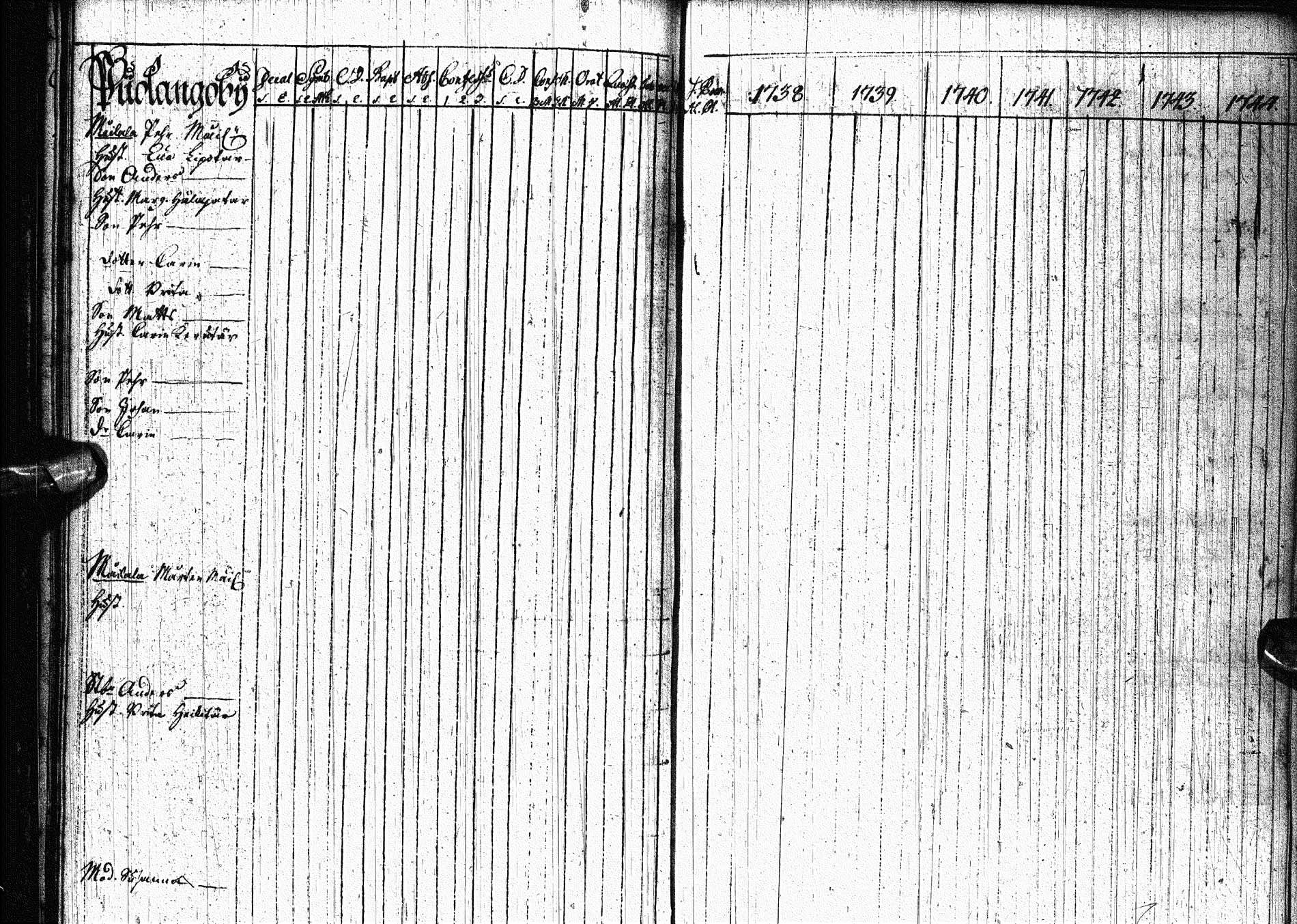 [ ../kirjat/Kirkonkirjat/paltamo/rippikirja_1738-1744_ik181/kuvat/19.jpg ]