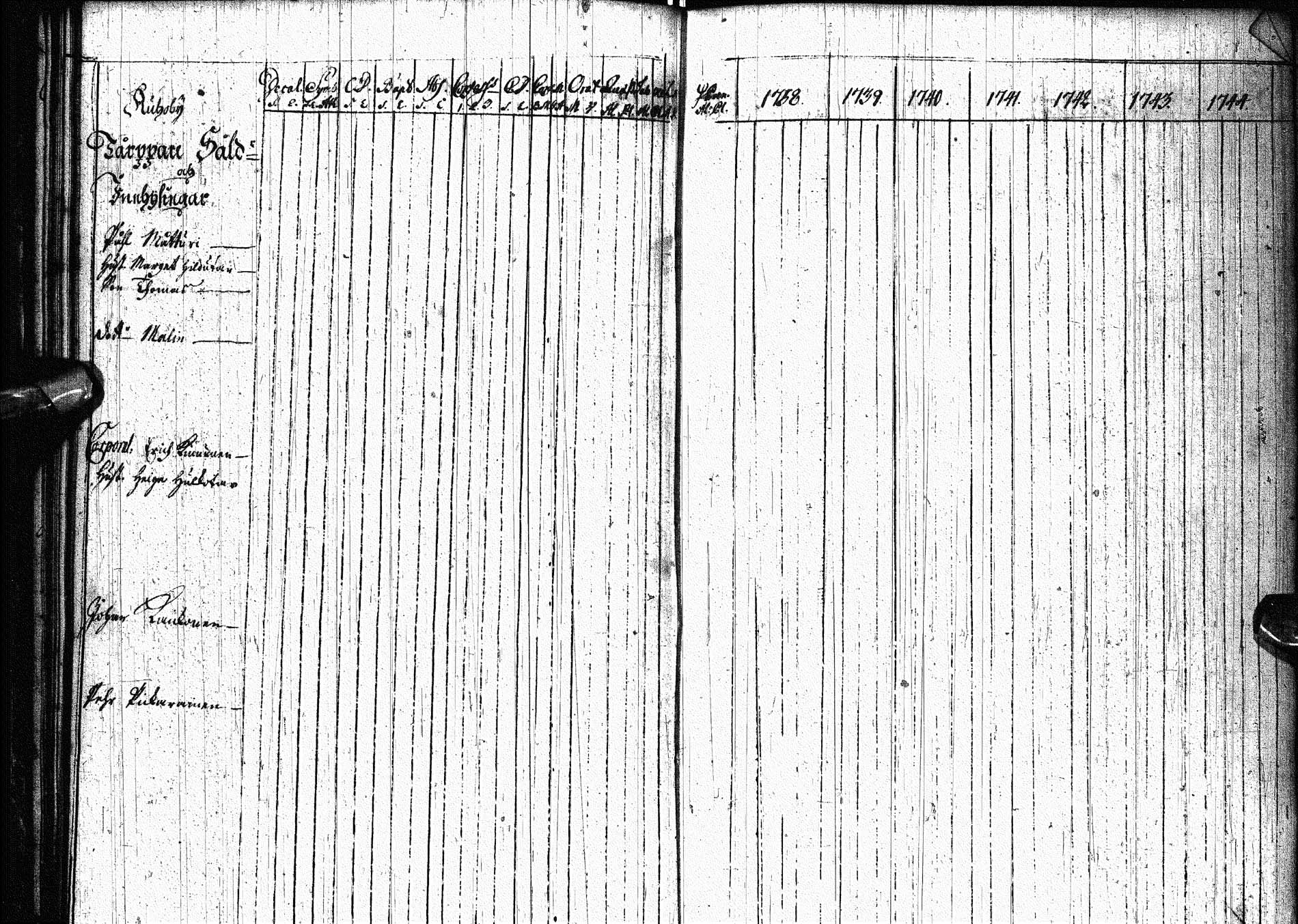 [ ../kirjat/Kirkonkirjat/paltamo/rippikirja_1738-1744_ik181/kuvat/28.jpg ]