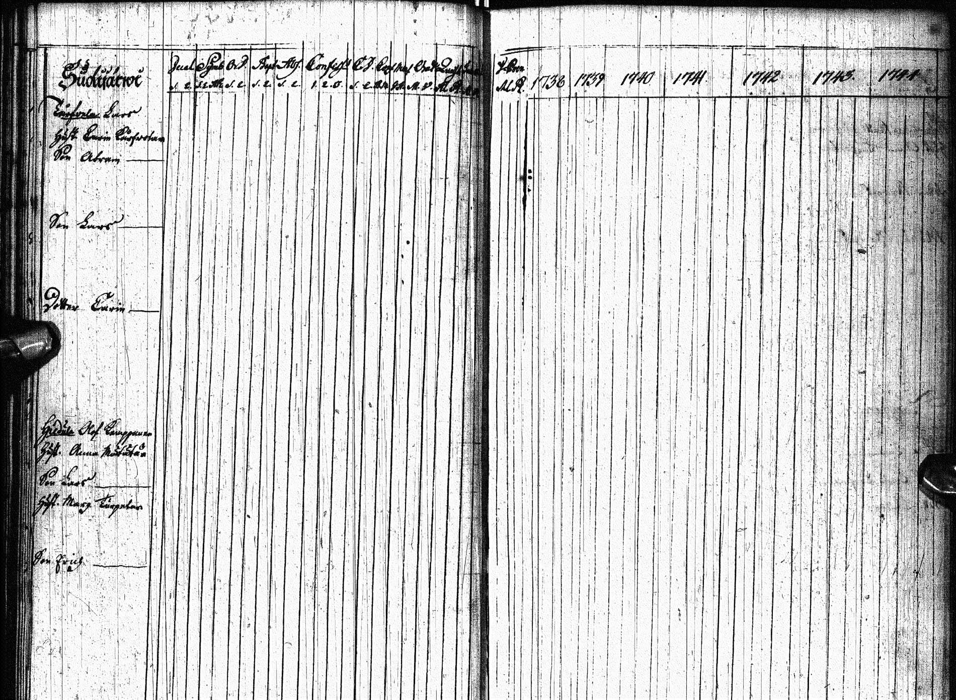 [ ../kirjat/Kirkonkirjat/paltamo/rippikirja_1738-1744_ik181/kuvat/31.jpg ]