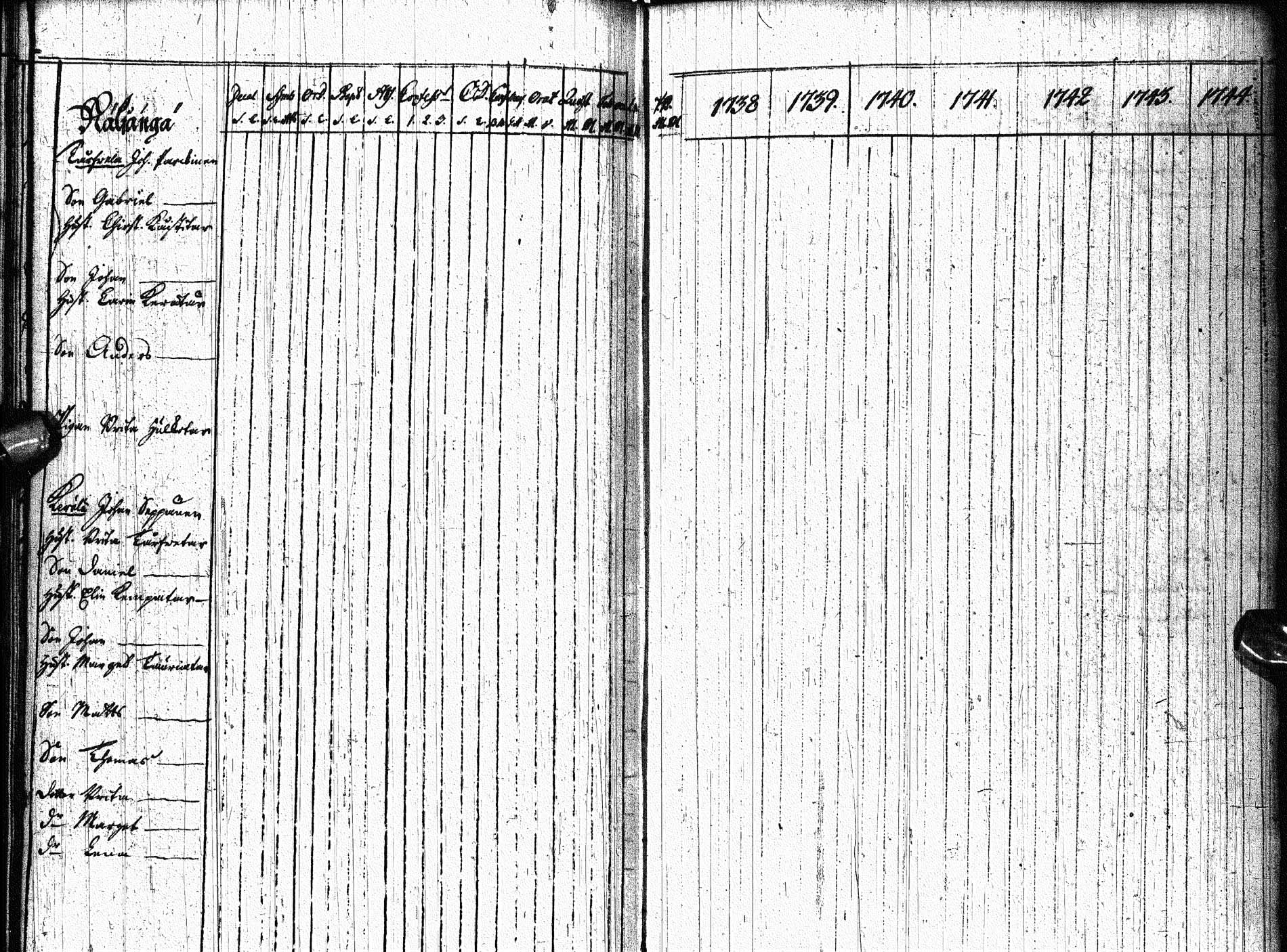 [ ../kirjat/Kirkonkirjat/paltamo/rippikirja_1738-1744_ik181/kuvat/36.jpg ]