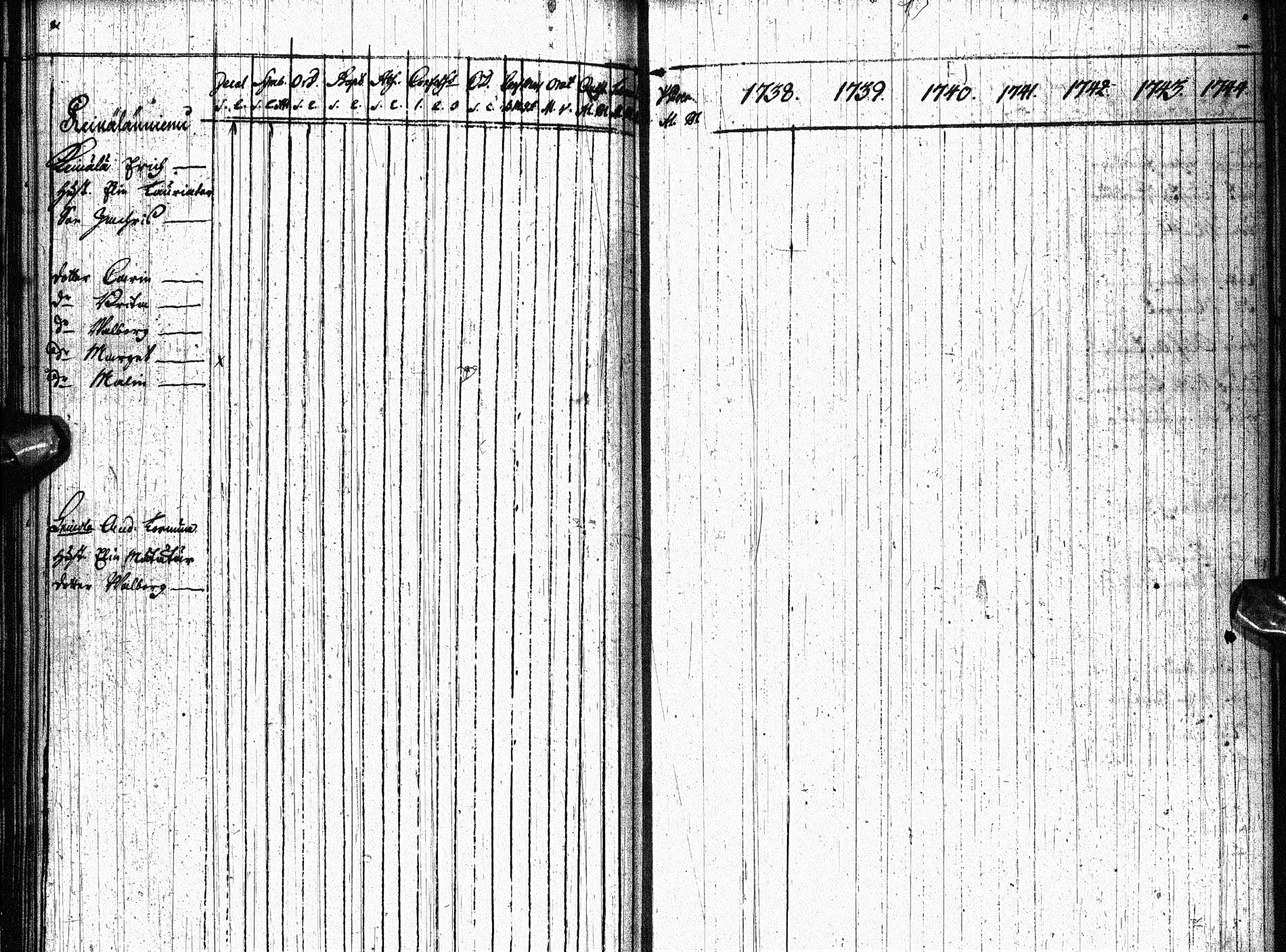 [ ../kirjat/Kirkonkirjat/paltamo/rippikirja_1738-1744_ik181/kuvat/43.jpg ]