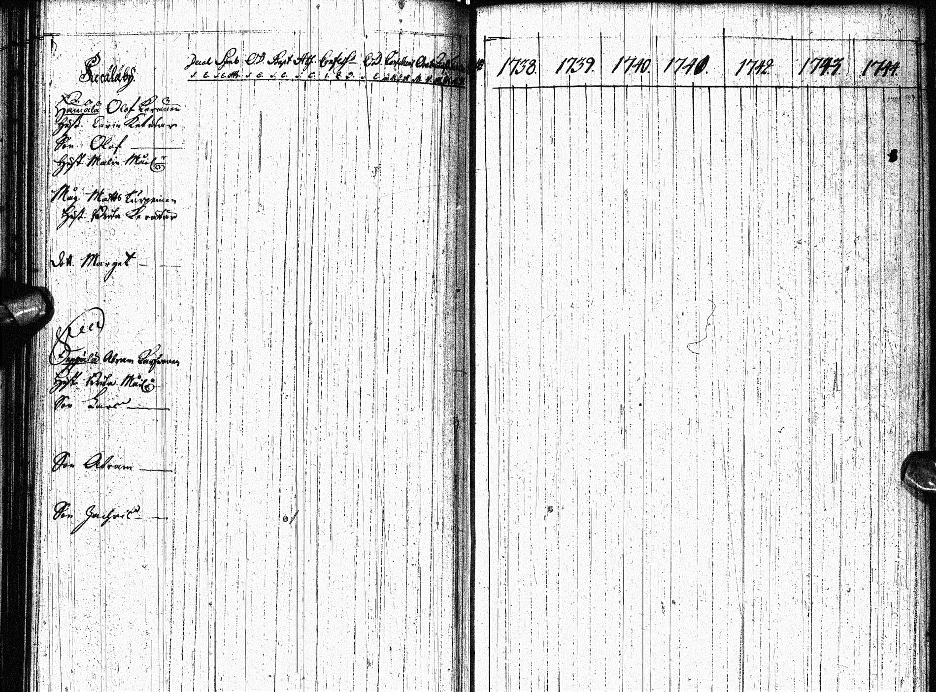 [ ../kirjat/Kirkonkirjat/paltamo/rippikirja_1738-1744_ik181/kuvat/72.jpg ]