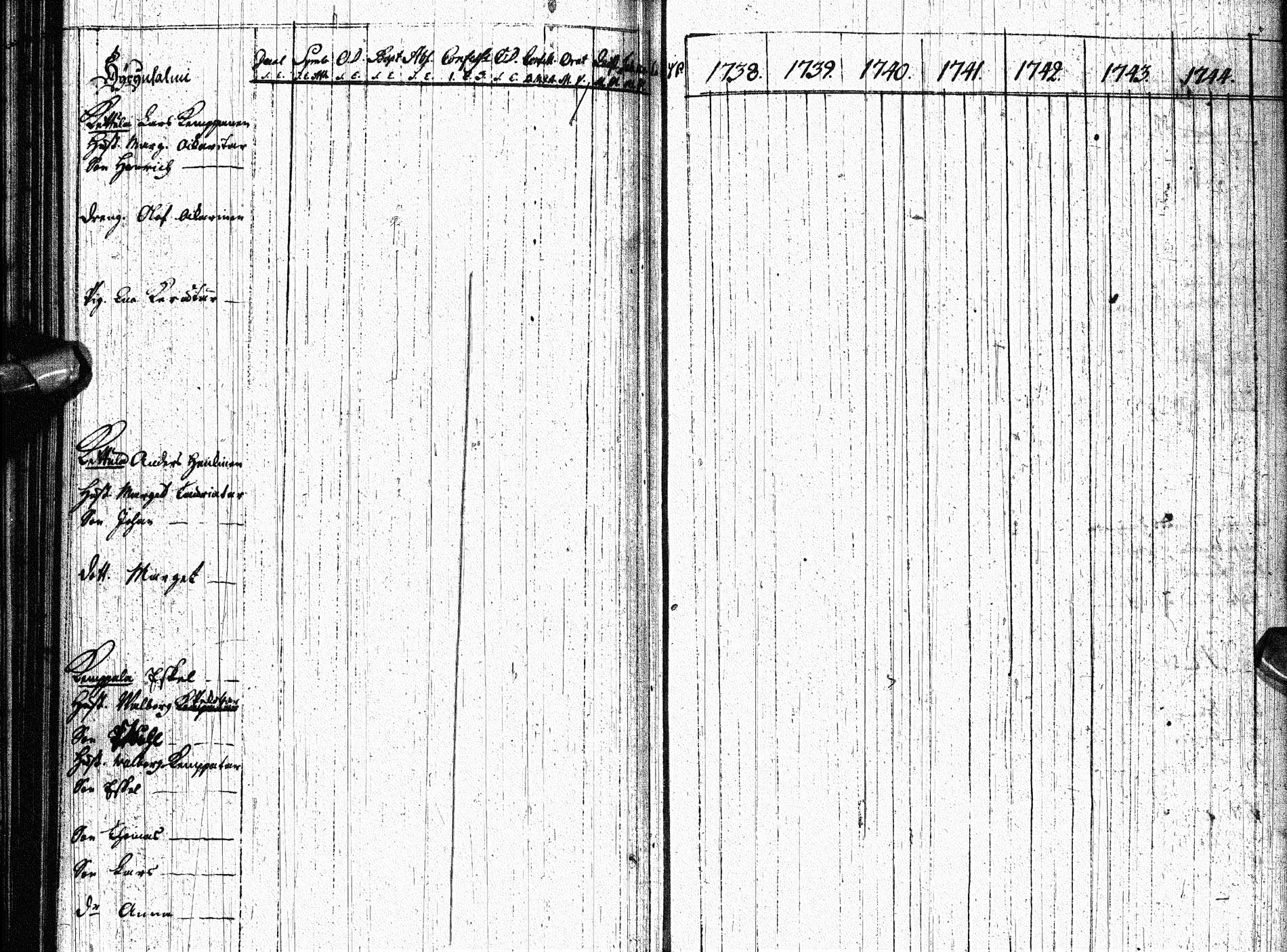 [ ../kirjat/Kirkonkirjat/paltamo/rippikirja_1738-1744_ik181/kuvat/78.jpg ]