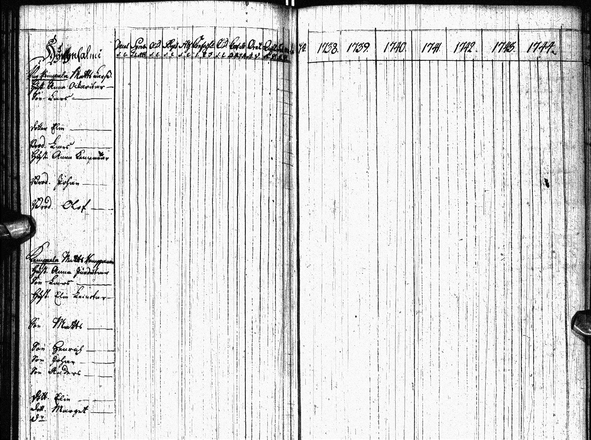[ ../kirjat/Kirkonkirjat/paltamo/rippikirja_1738-1744_ik181/kuvat/79.jpg ]