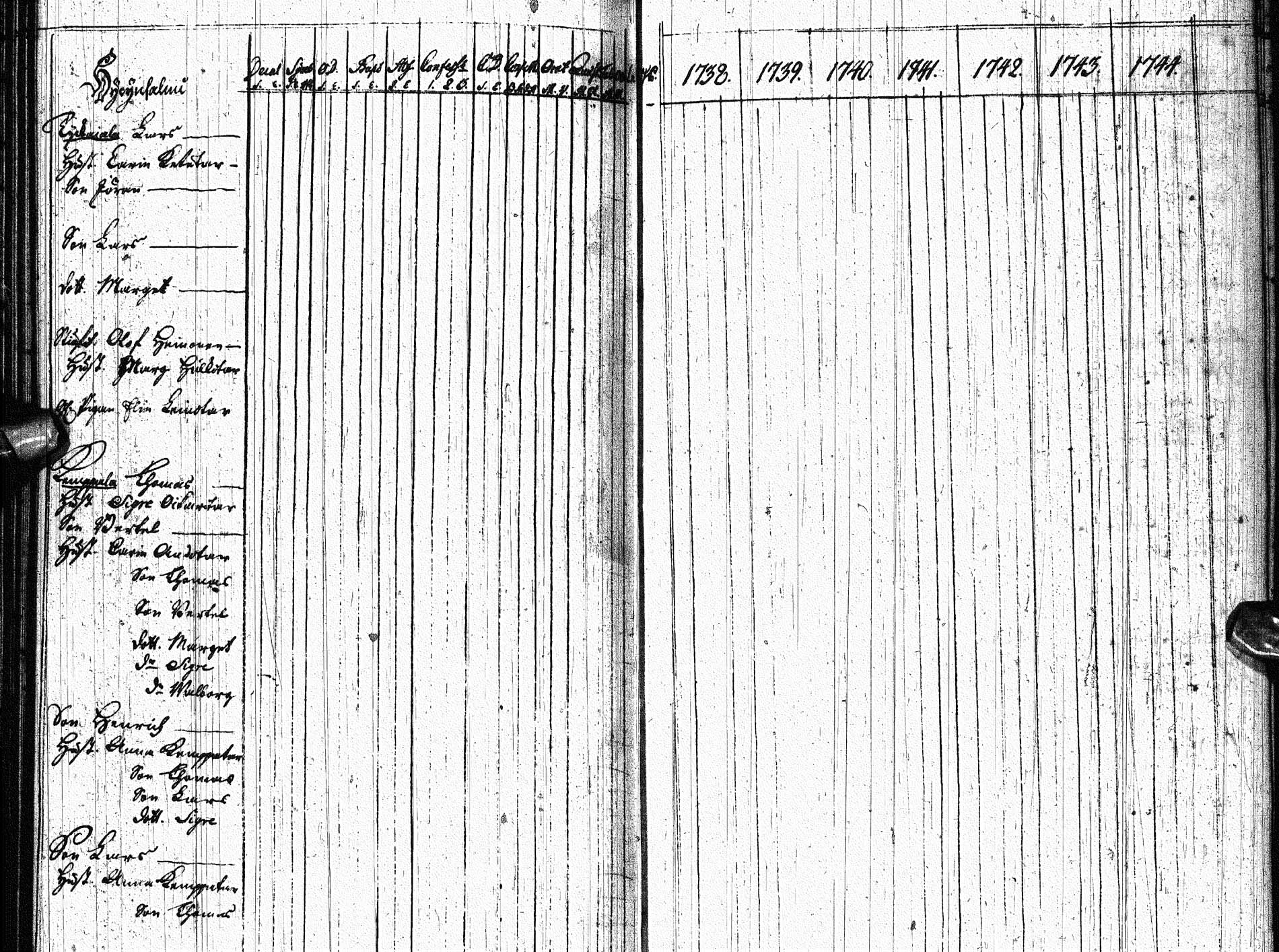 [ ../kirjat/Kirkonkirjat/paltamo/rippikirja_1738-1744_ik181/kuvat/80.jpg ]