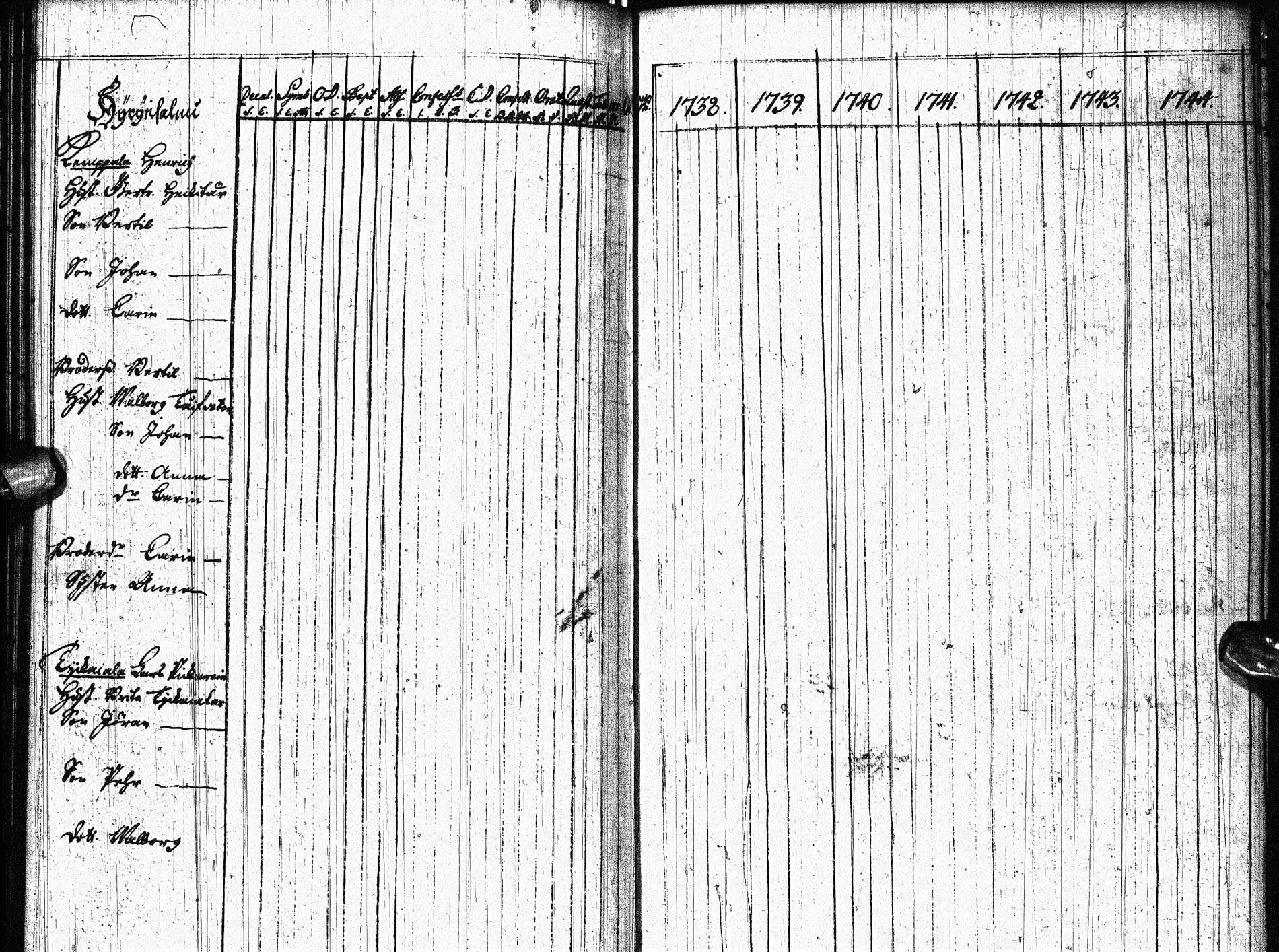 [ ../kirjat/Kirkonkirjat/paltamo/rippikirja_1738-1744_ik181/kuvat/81.jpg ]