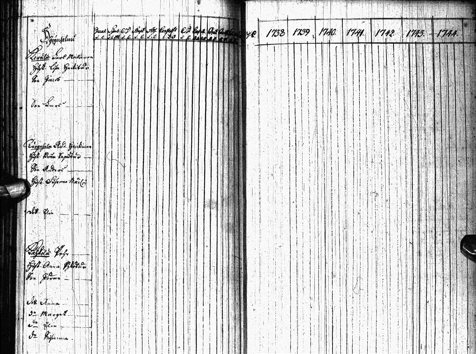 [ ../kirjat/Kirkonkirjat/paltamo/rippikirja_1738-1744_ik181/kuvat/84.jpg ]