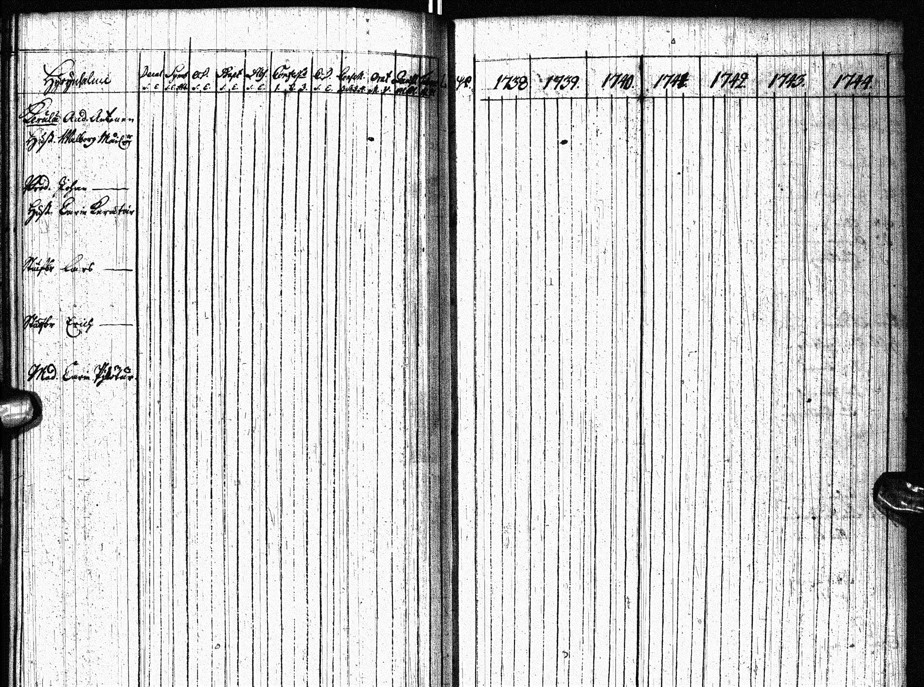 [ ../kirjat/Kirkonkirjat/paltamo/rippikirja_1738-1744_ik181/kuvat/86.jpg ]