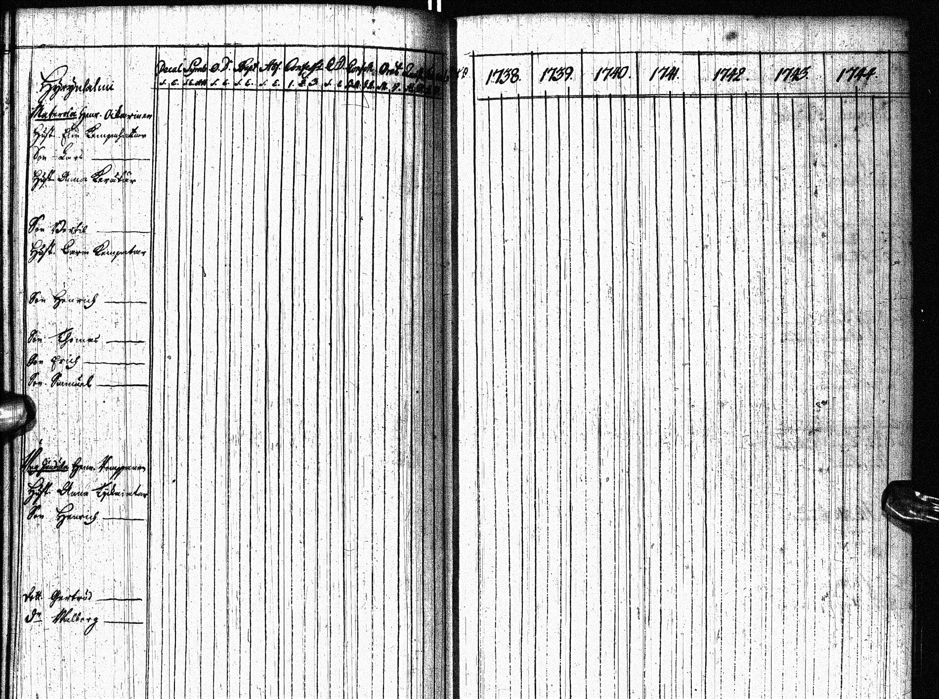 [ ../kirjat/Kirkonkirjat/paltamo/rippikirja_1738-1744_ik181/kuvat/88.jpg ]