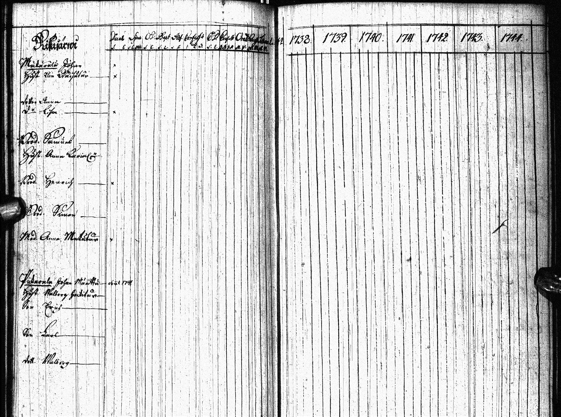 [ ../kirjat/Kirkonkirjat/paltamo/rippikirja_1738-1744_ik181/kuvat/93.jpg ]
