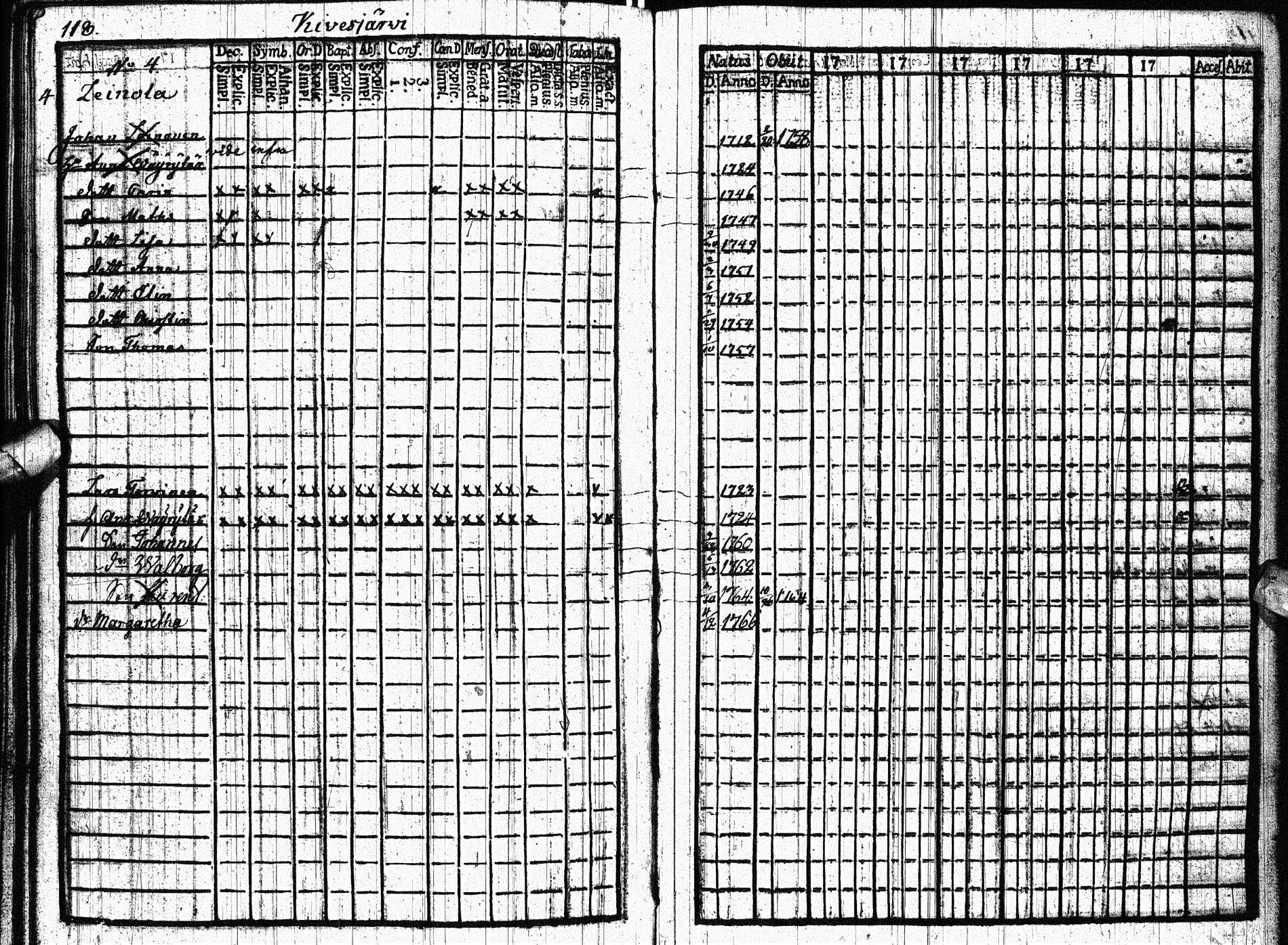 [ ../kirjat/Kirkonkirjat/paltamo/rippikirja_1761-1766_ik181/kuvat/117.jpg ]