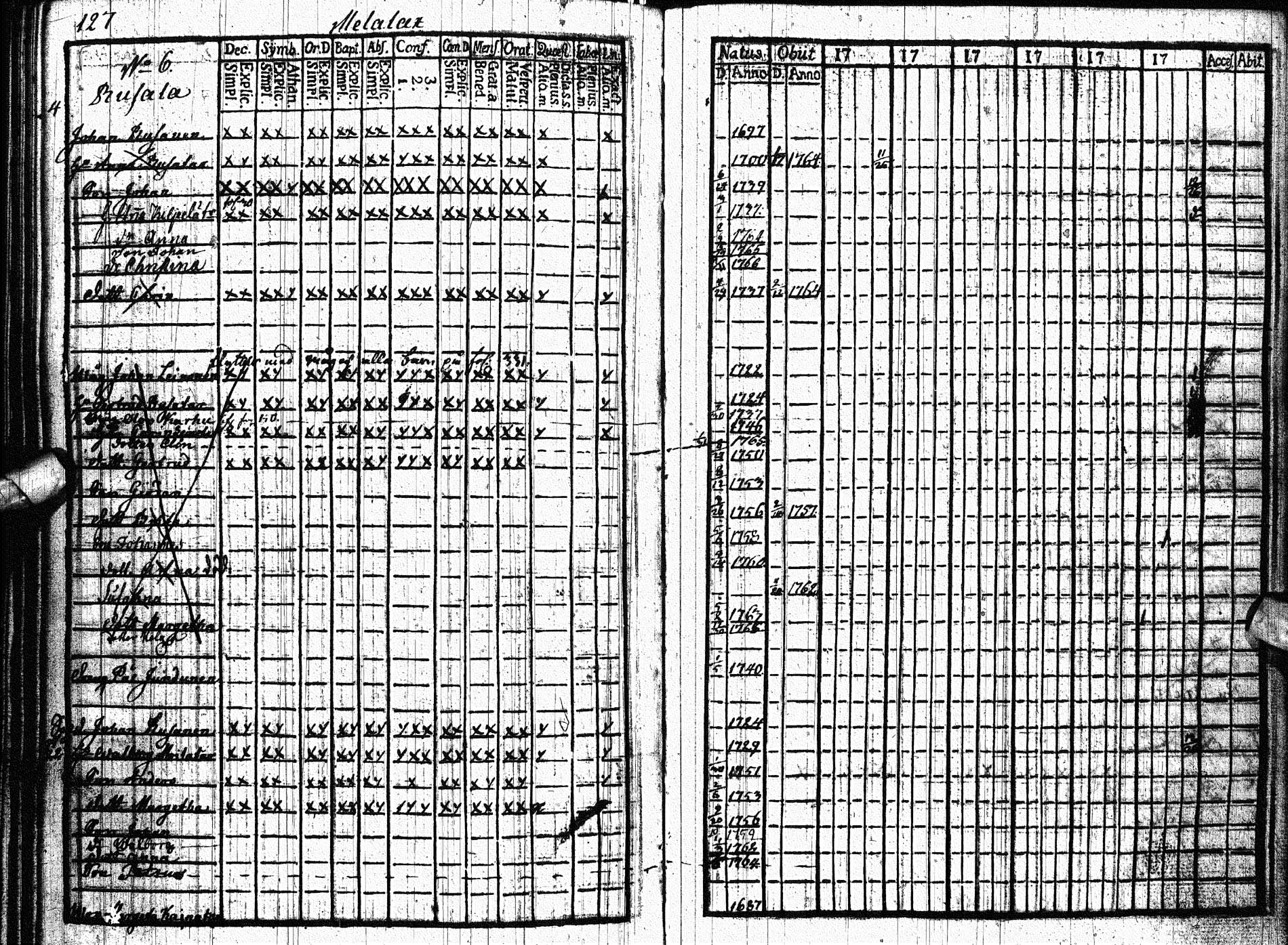 [ ../kirjat/Kirkonkirjat/paltamo/rippikirja_1761-1766_ik181/kuvat/126.jpg ]