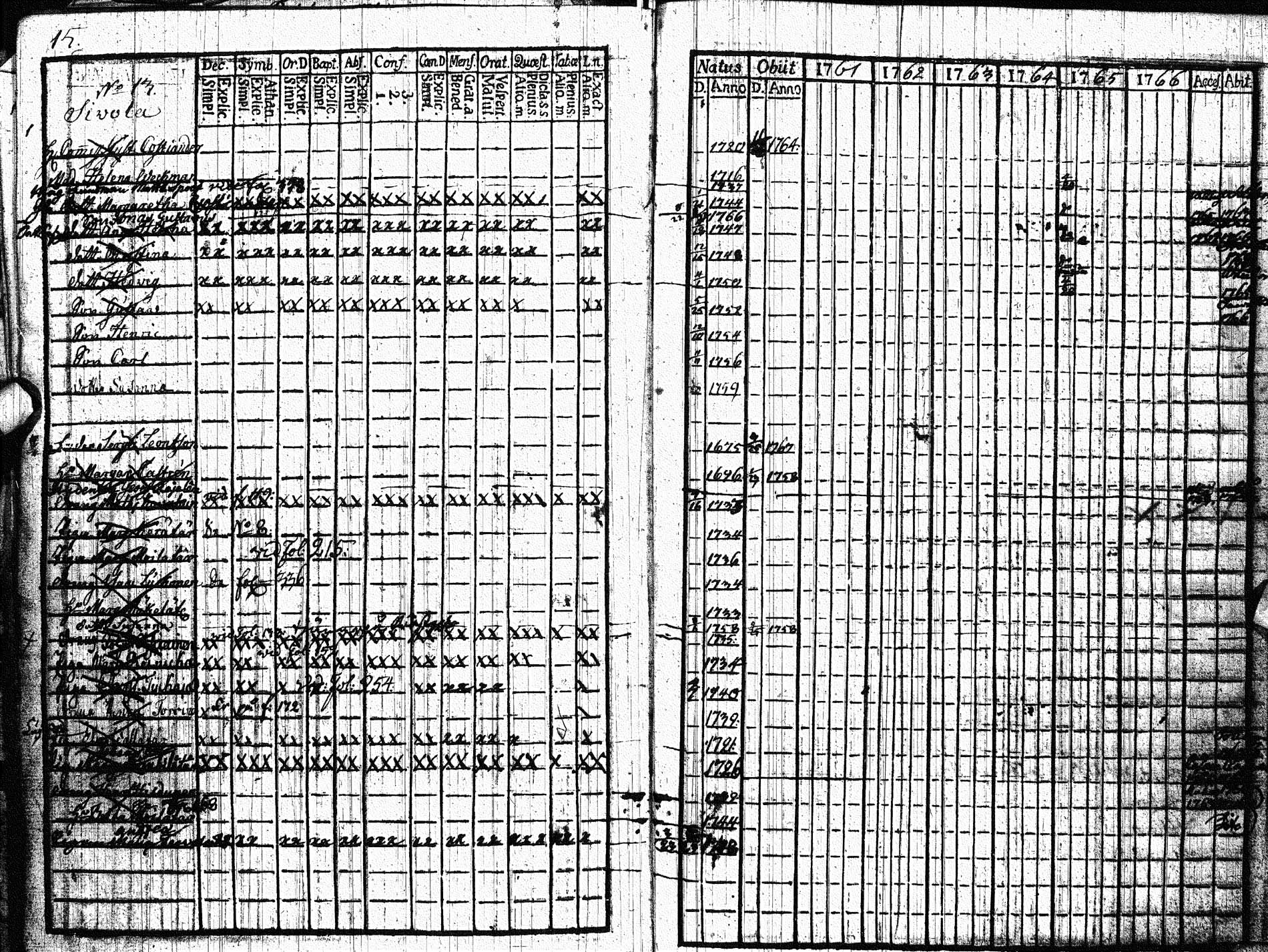 [ ../kirjat/Kirkonkirjat/paltamo/rippikirja_1761-1766_ik181/kuvat/14.jpg ]