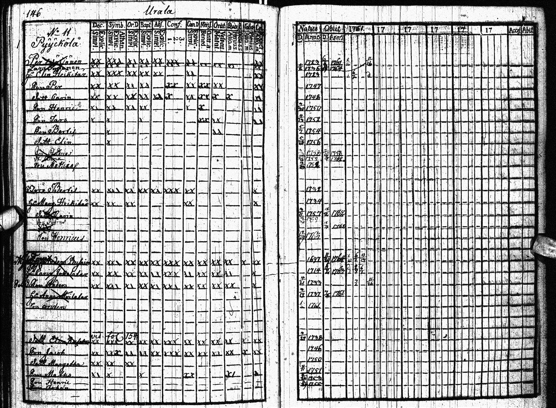 [ ../kirjat/Kirkonkirjat/paltamo/rippikirja_1761-1766_ik181/kuvat/145.jpg ]