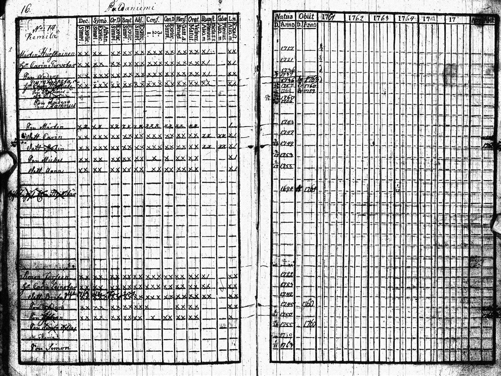 [ ../kirjat/Kirkonkirjat/paltamo/rippikirja_1761-1766_ik181/kuvat/15.jpg ]
