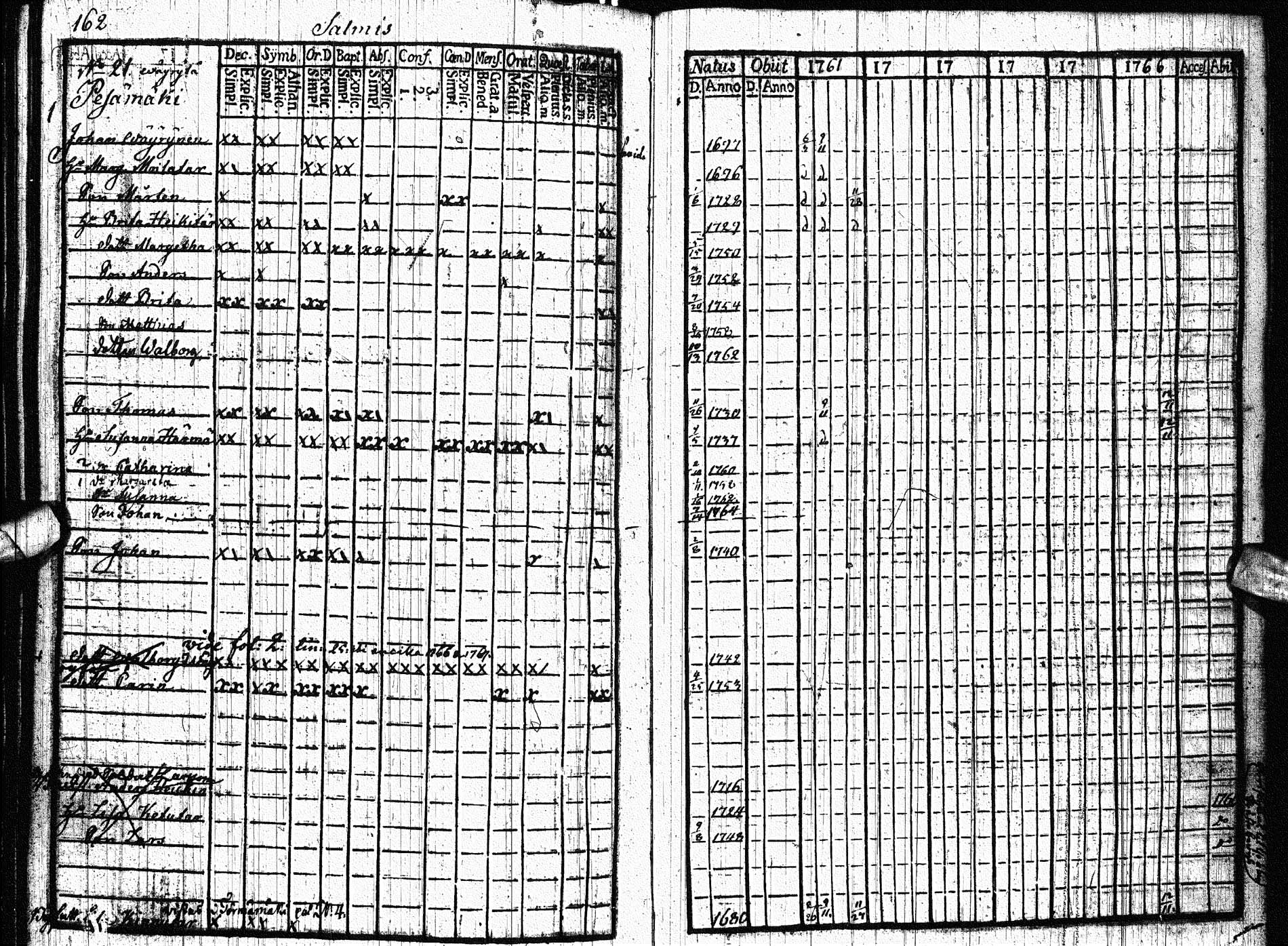 [ ../kirjat/Kirkonkirjat/paltamo/rippikirja_1761-1766_ik181/kuvat/163.jpg ]