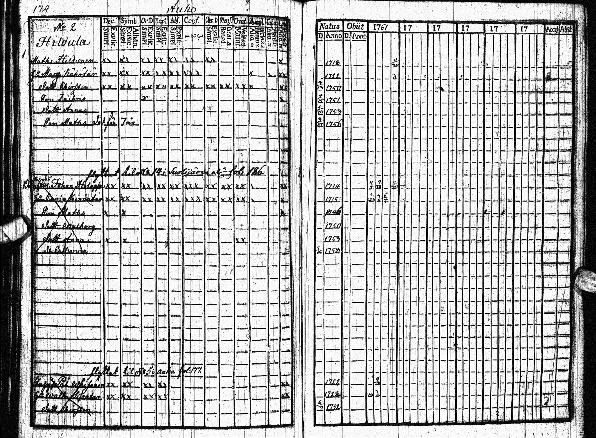 [ ../kirjat/Kirkonkirjat/paltamo/rippikirja_1761-1766_ik181/kuvat/176.jpg ]