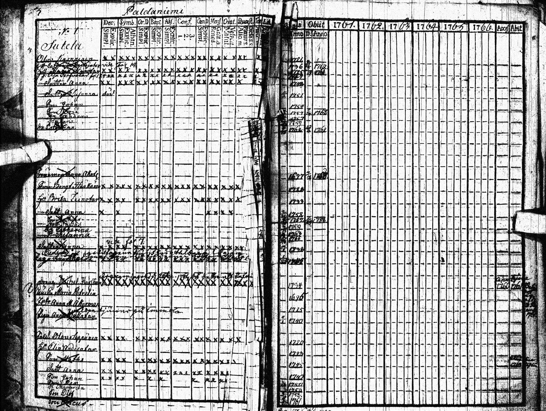 [ ../kirjat/Kirkonkirjat/paltamo/rippikirja_1761-1766_ik181/kuvat/2.jpg ]