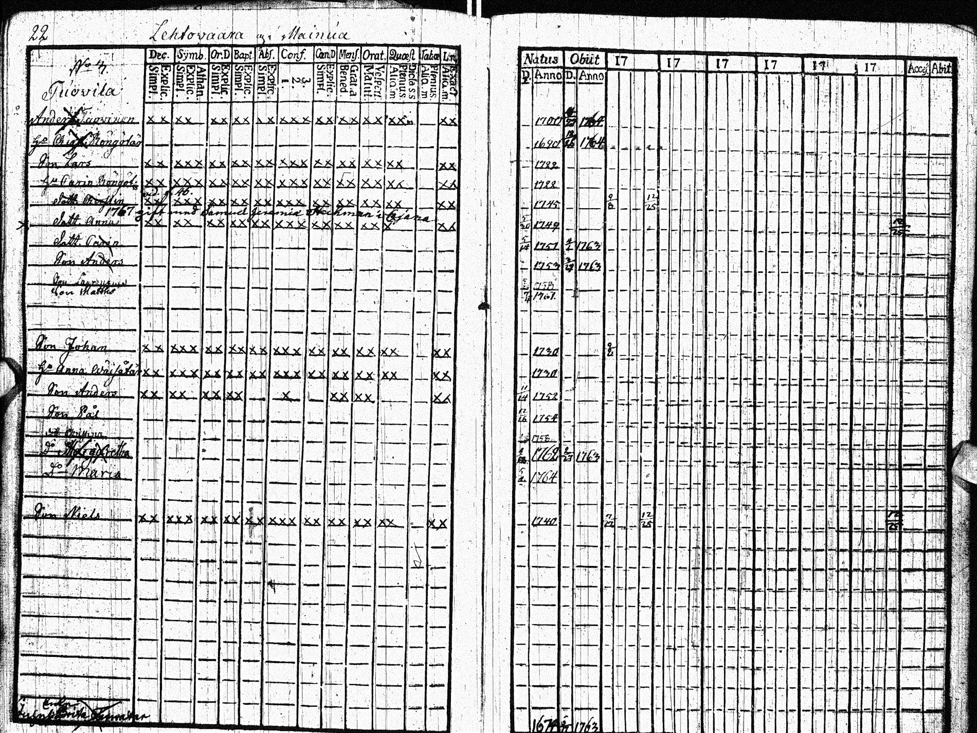 [ ../kirjat/Kirkonkirjat/paltamo/rippikirja_1761-1766_ik181/kuvat/21.jpg ]