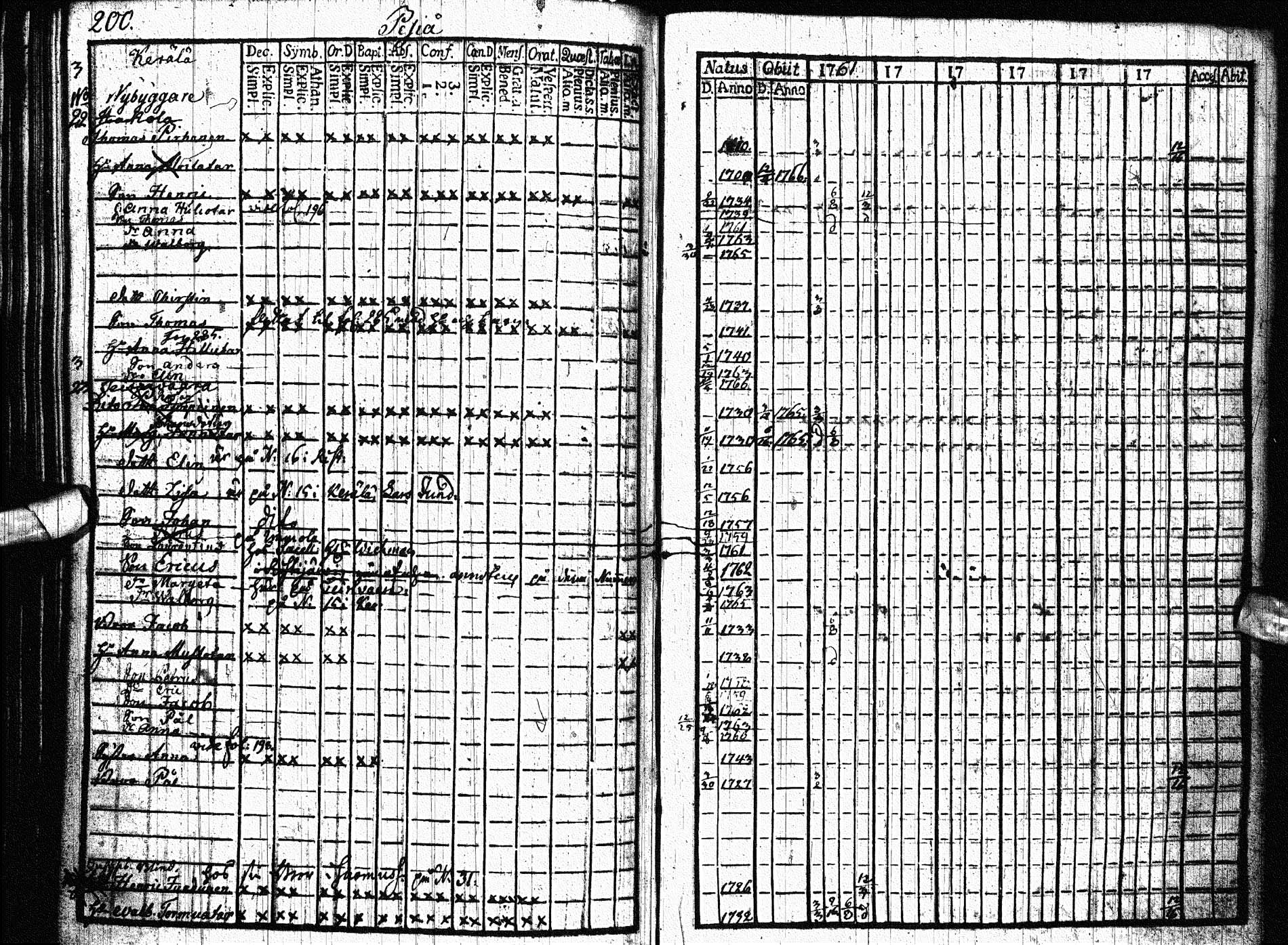 [ ../kirjat/Kirkonkirjat/paltamo/rippikirja_1761-1766_ik181/kuvat/213.jpg ]