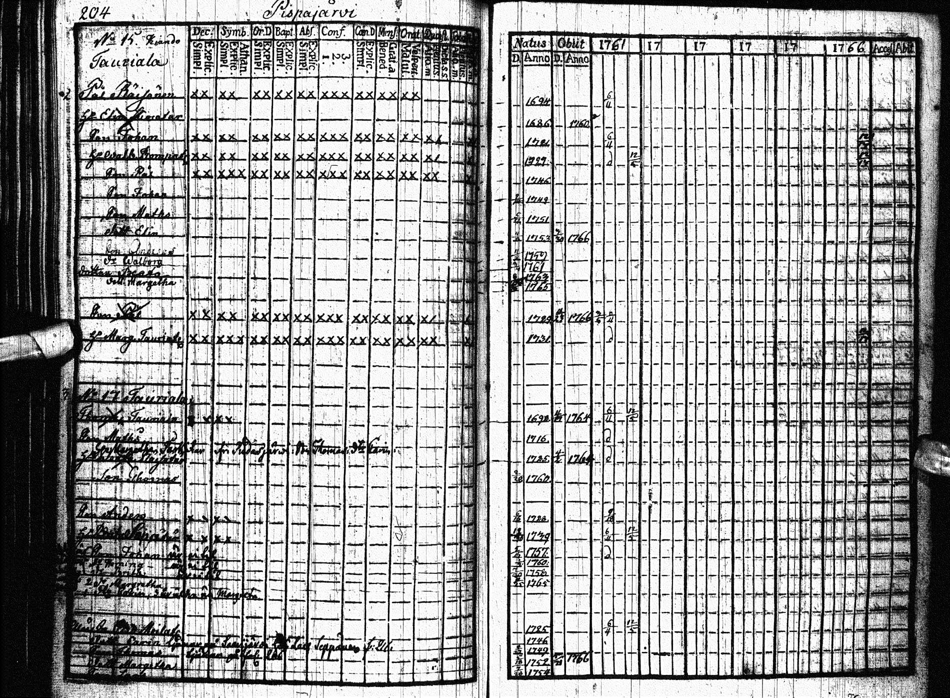 [ ../kirjat/Kirkonkirjat/paltamo/rippikirja_1761-1766_ik181/kuvat/221.jpg ]