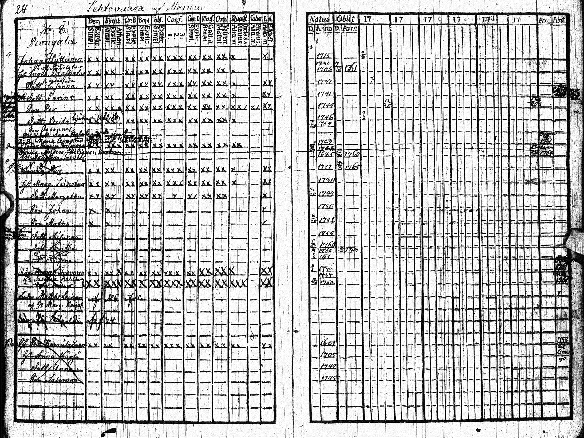 [ ../kirjat/Kirkonkirjat/paltamo/rippikirja_1761-1766_ik181/kuvat/23.jpg ]