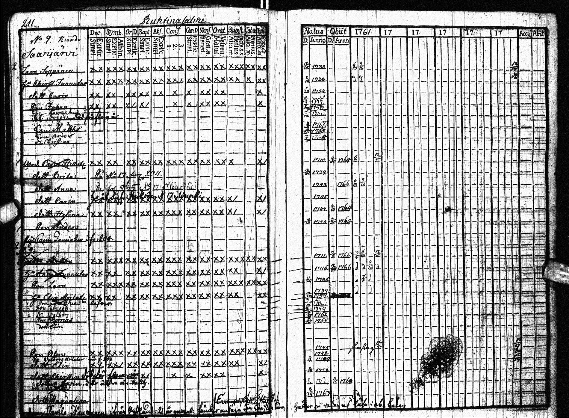 [ ../kirjat/Kirkonkirjat/paltamo/rippikirja_1761-1766_ik181/kuvat/233.jpg ]