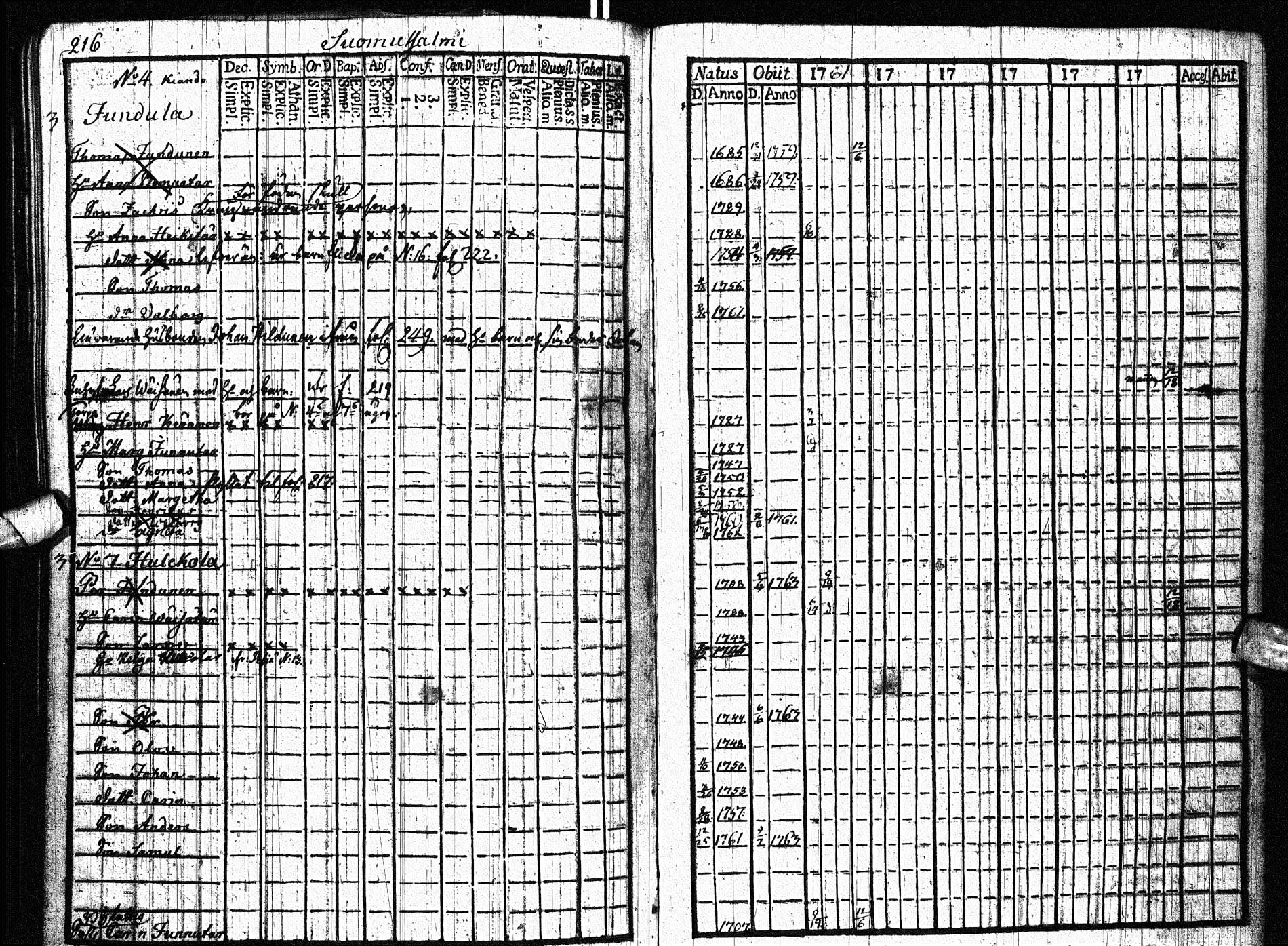 [ ../kirjat/Kirkonkirjat/paltamo/rippikirja_1761-1766_ik181/kuvat/242.jpg ]