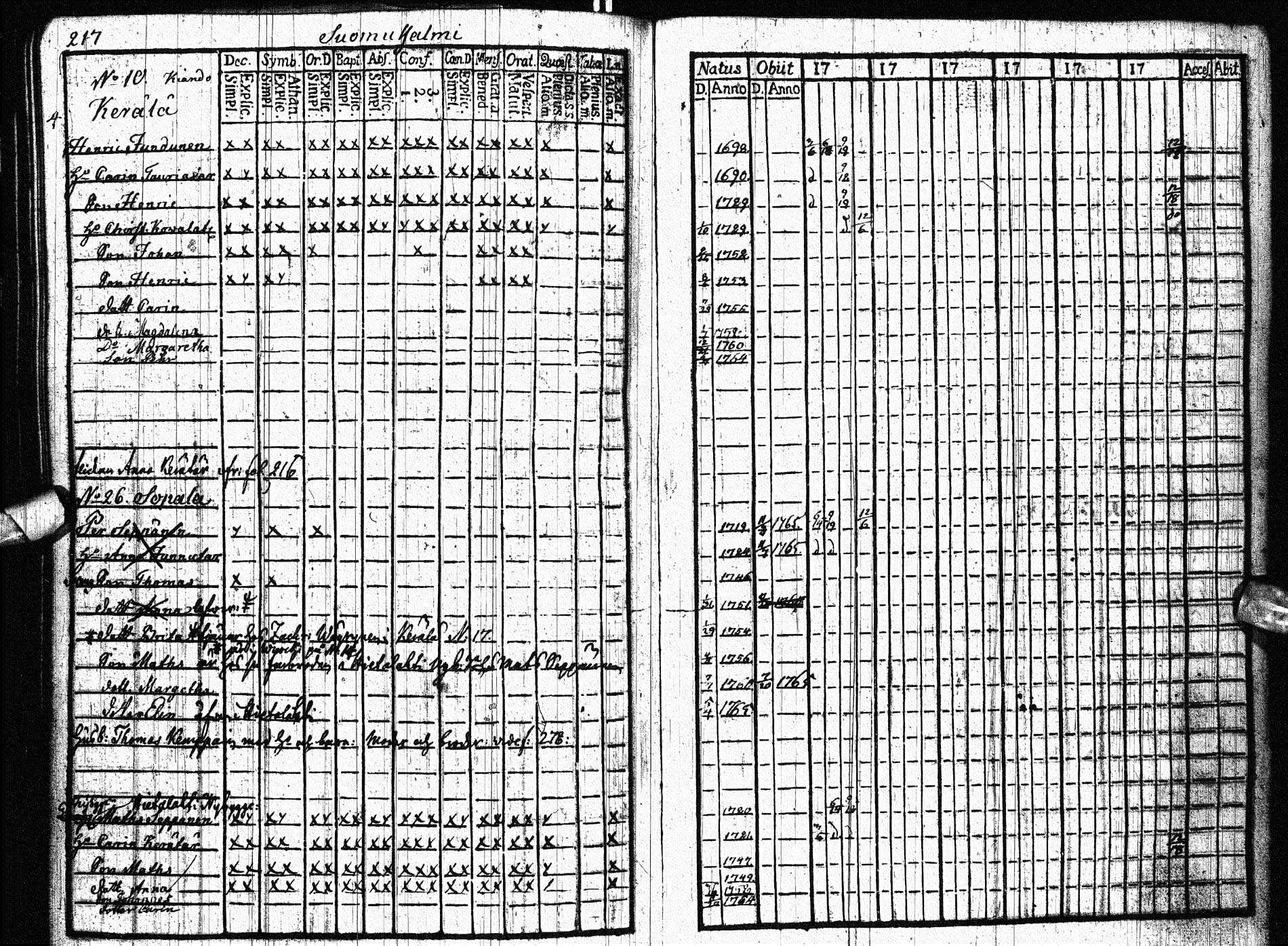 [ ../kirjat/Kirkonkirjat/paltamo/rippikirja_1761-1766_ik181/kuvat/244.jpg ]