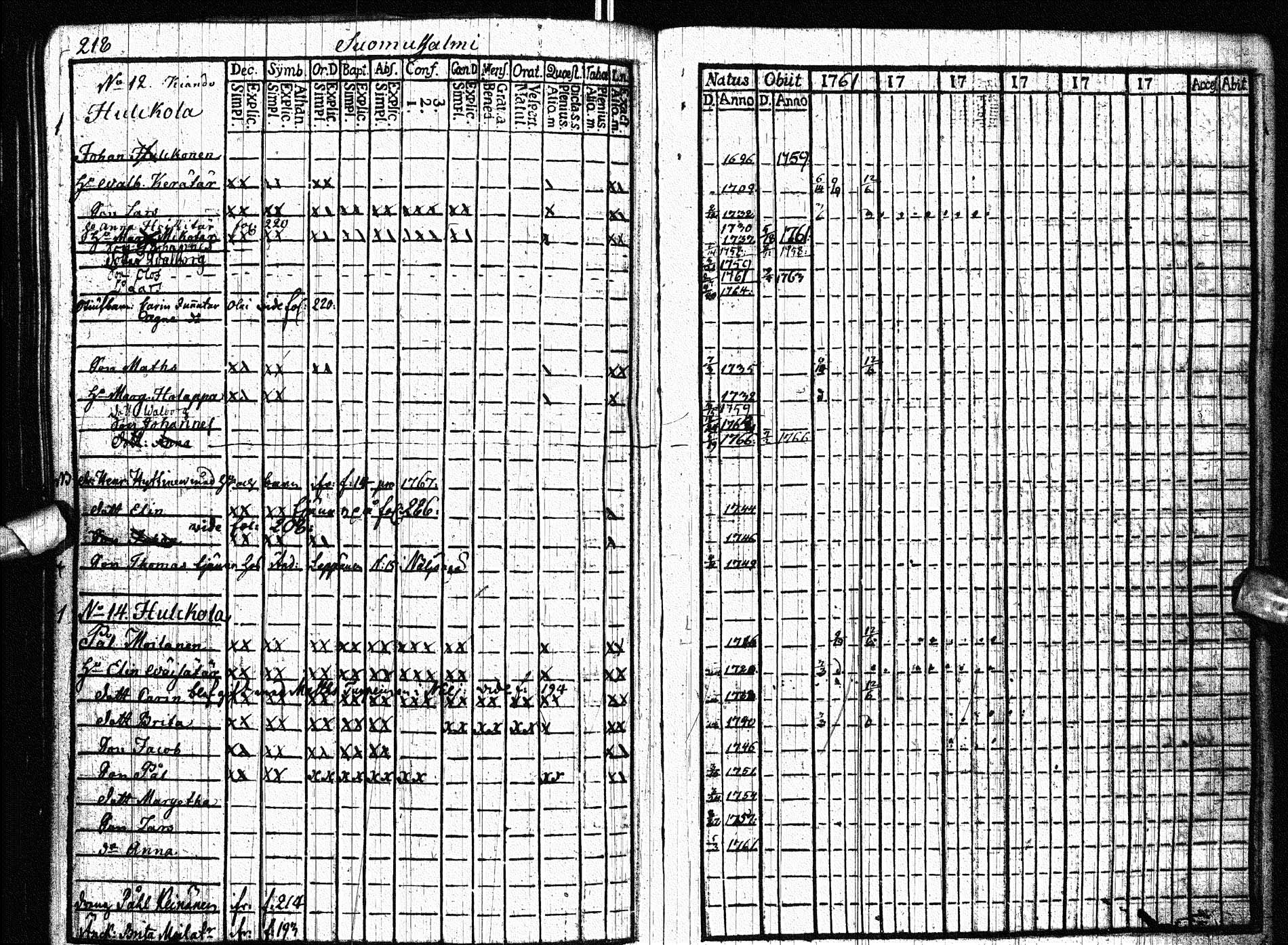 [ ../kirjat/Kirkonkirjat/paltamo/rippikirja_1761-1766_ik181/kuvat/246.jpg ]