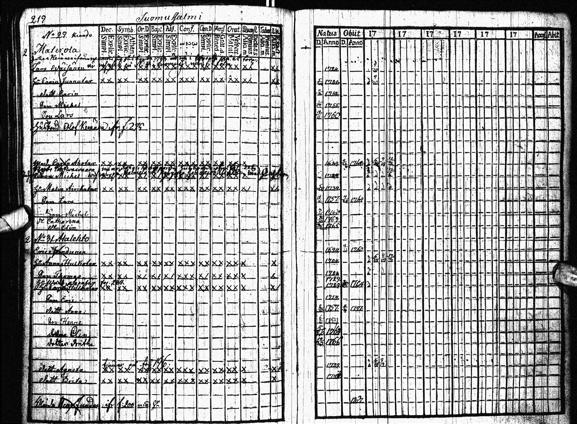 [ ../kirjat/Kirkonkirjat/paltamo/rippikirja_1761-1766_ik181/kuvat/248.jpg ]