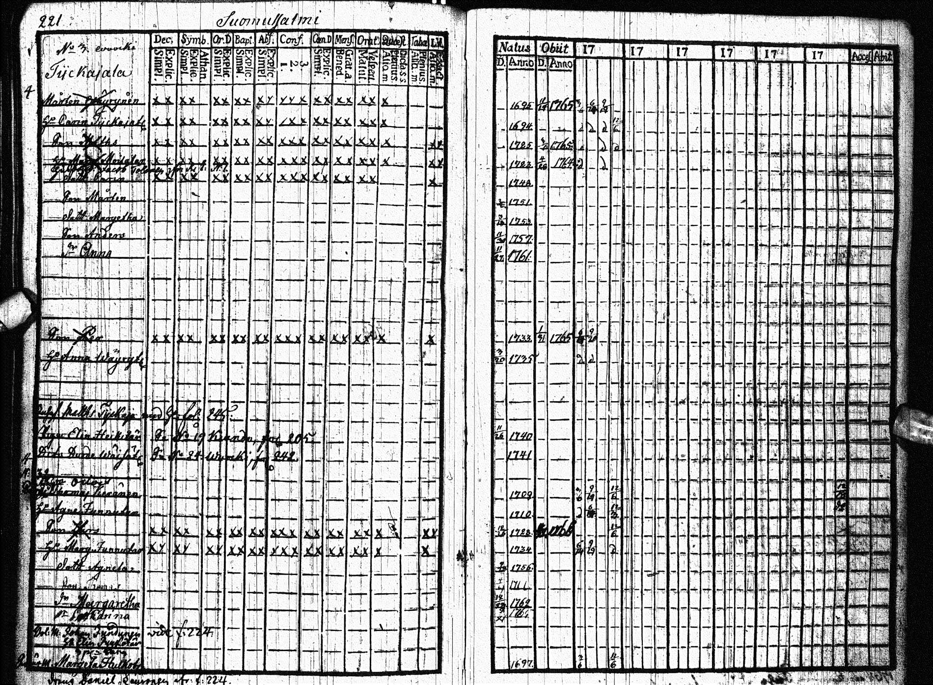 [ ../kirjat/Kirkonkirjat/paltamo/rippikirja_1761-1766_ik181/kuvat/251.jpg ]