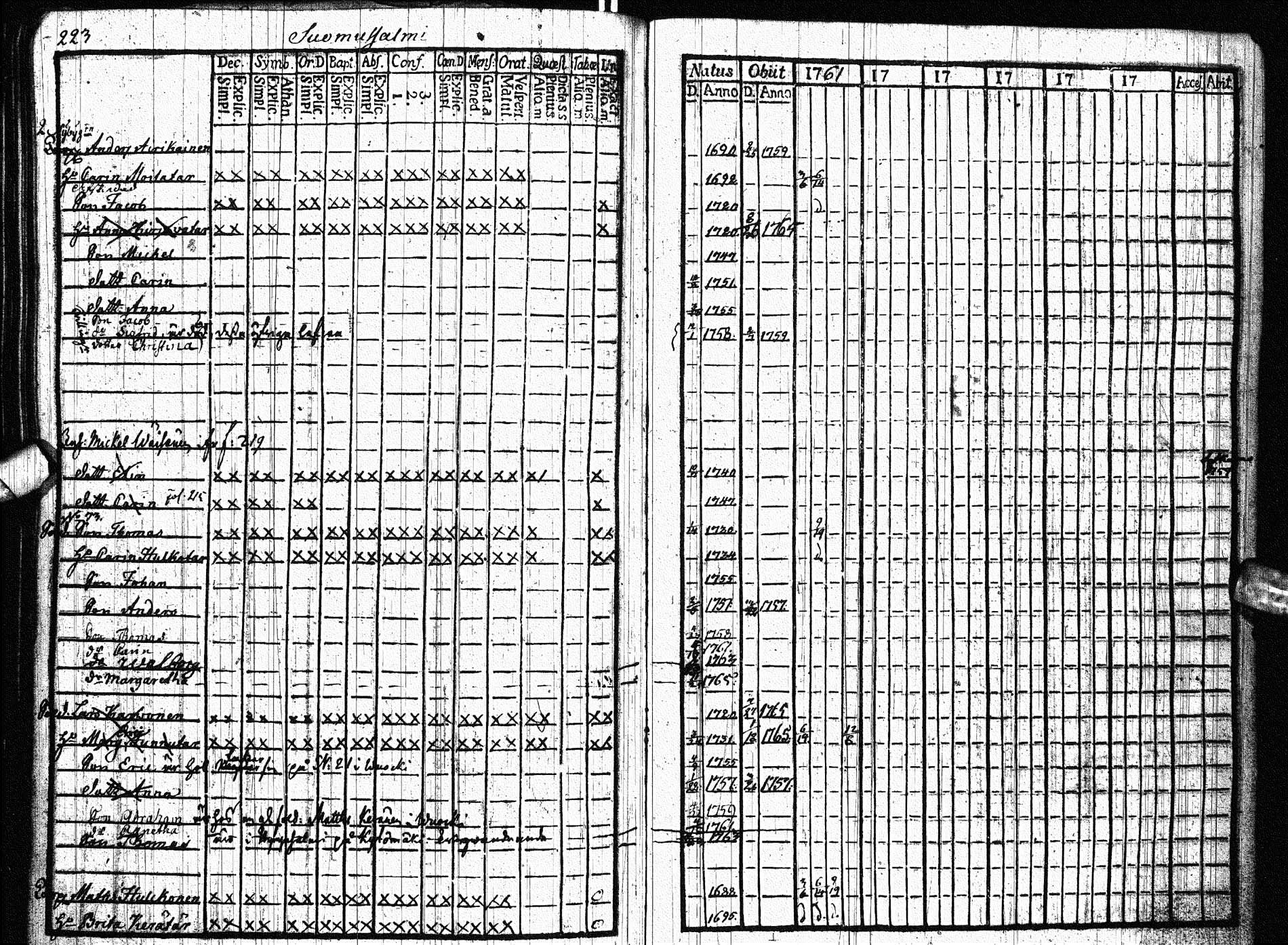 [ ../kirjat/Kirkonkirjat/paltamo/rippikirja_1761-1766_ik181/kuvat/255.jpg ]