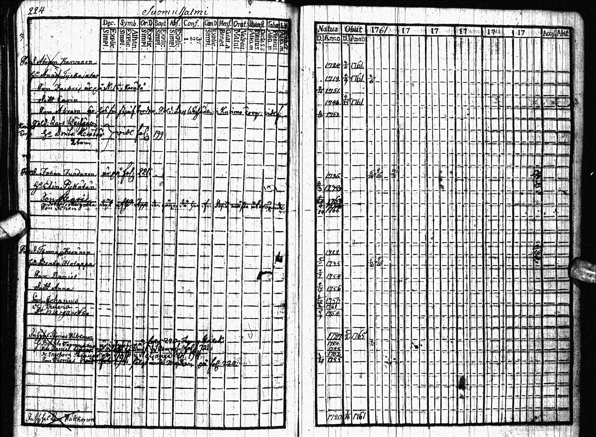 [ ../kirjat/Kirkonkirjat/paltamo/rippikirja_1761-1766_ik181/kuvat/257.jpg ]