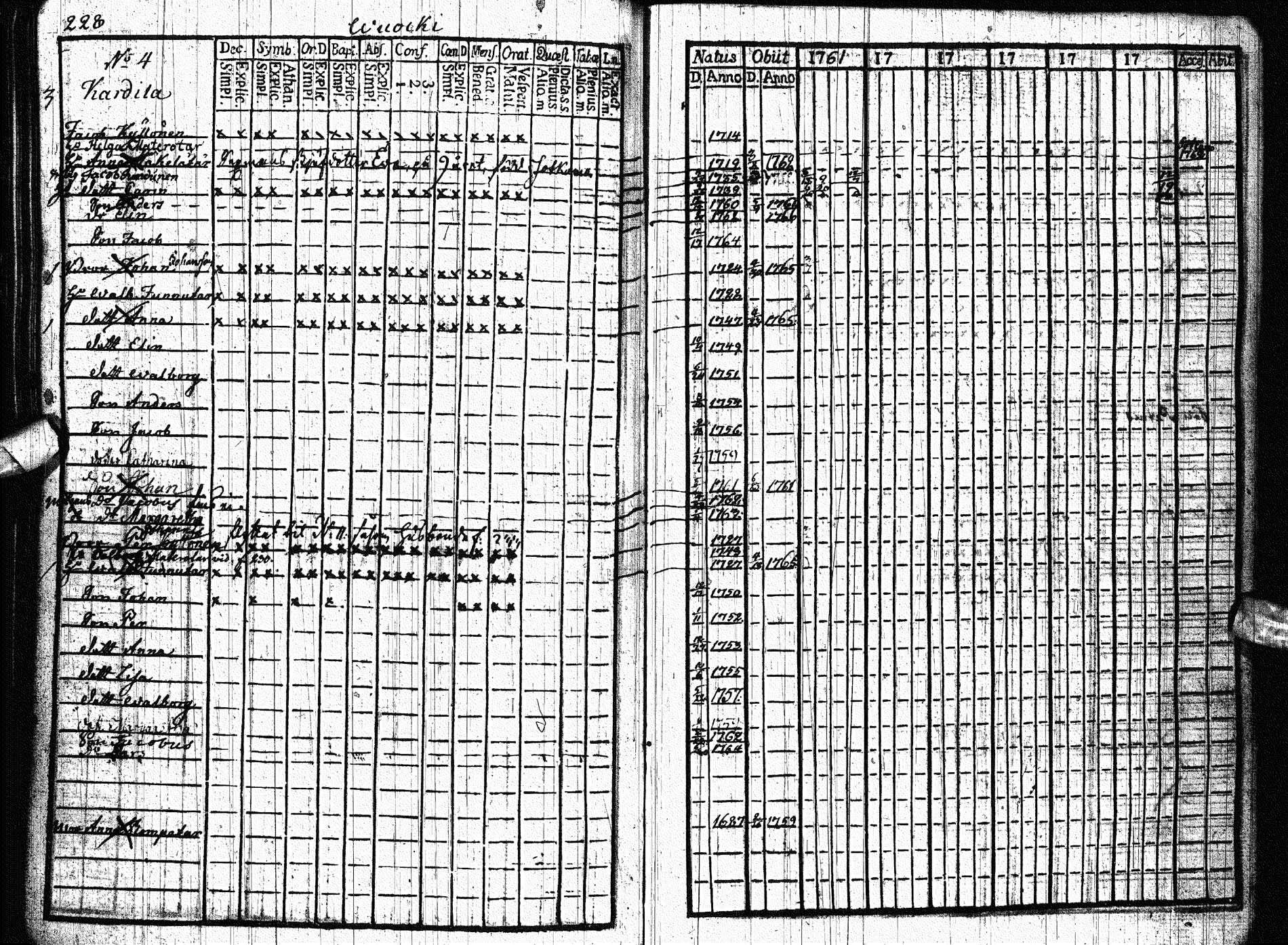 [ ../kirjat/Kirkonkirjat/paltamo/rippikirja_1761-1766_ik181/kuvat/264.jpg ]