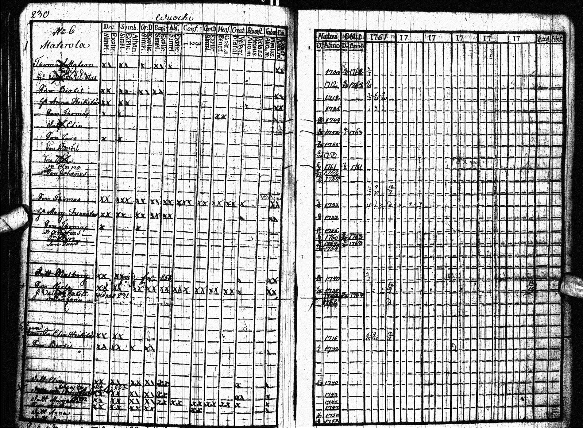 [ ../kirjat/Kirkonkirjat/paltamo/rippikirja_1761-1766_ik181/kuvat/266.jpg ]