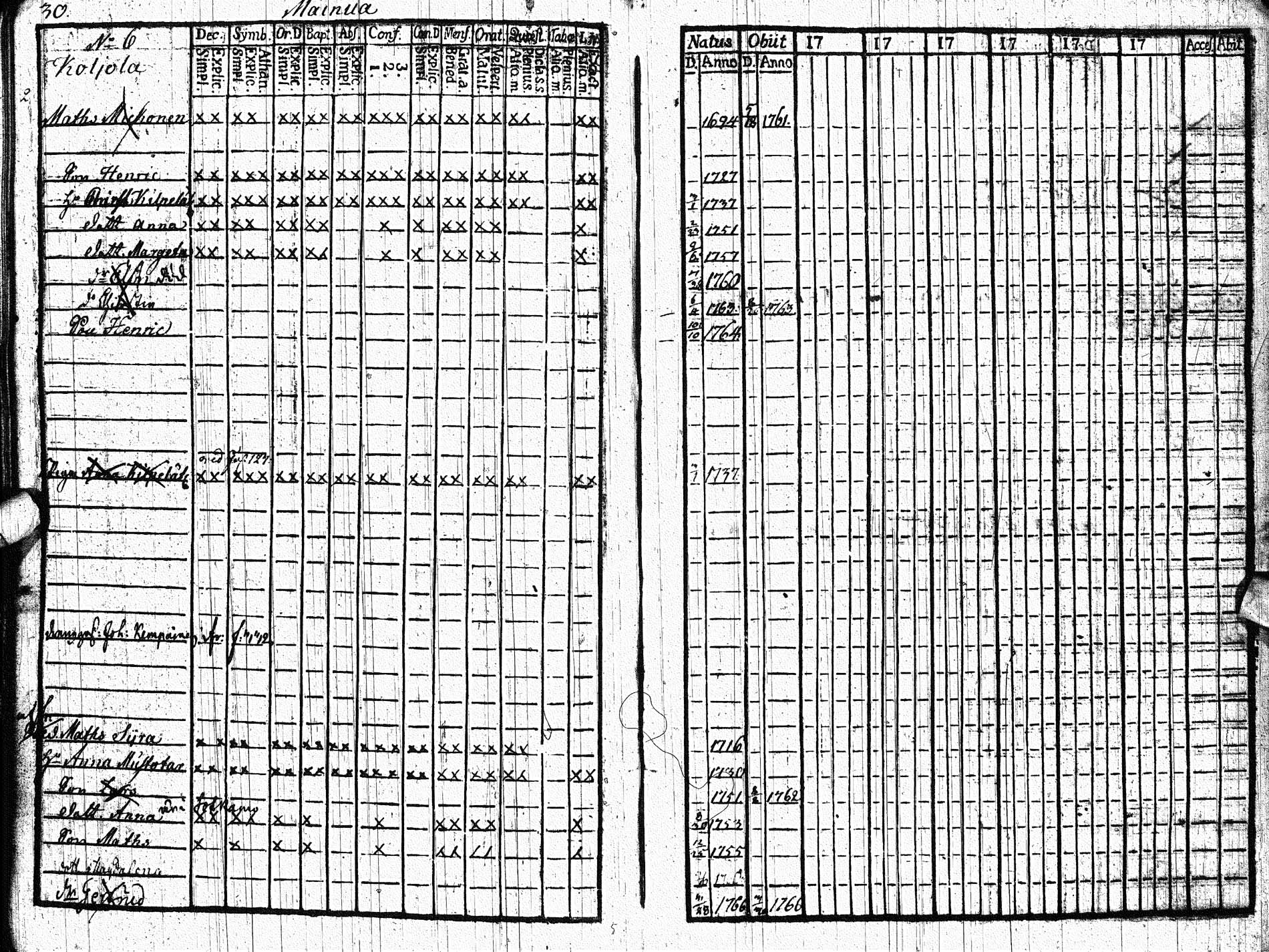 [ ../kirjat/Kirkonkirjat/paltamo/rippikirja_1761-1766_ik181/kuvat/29.jpg ]